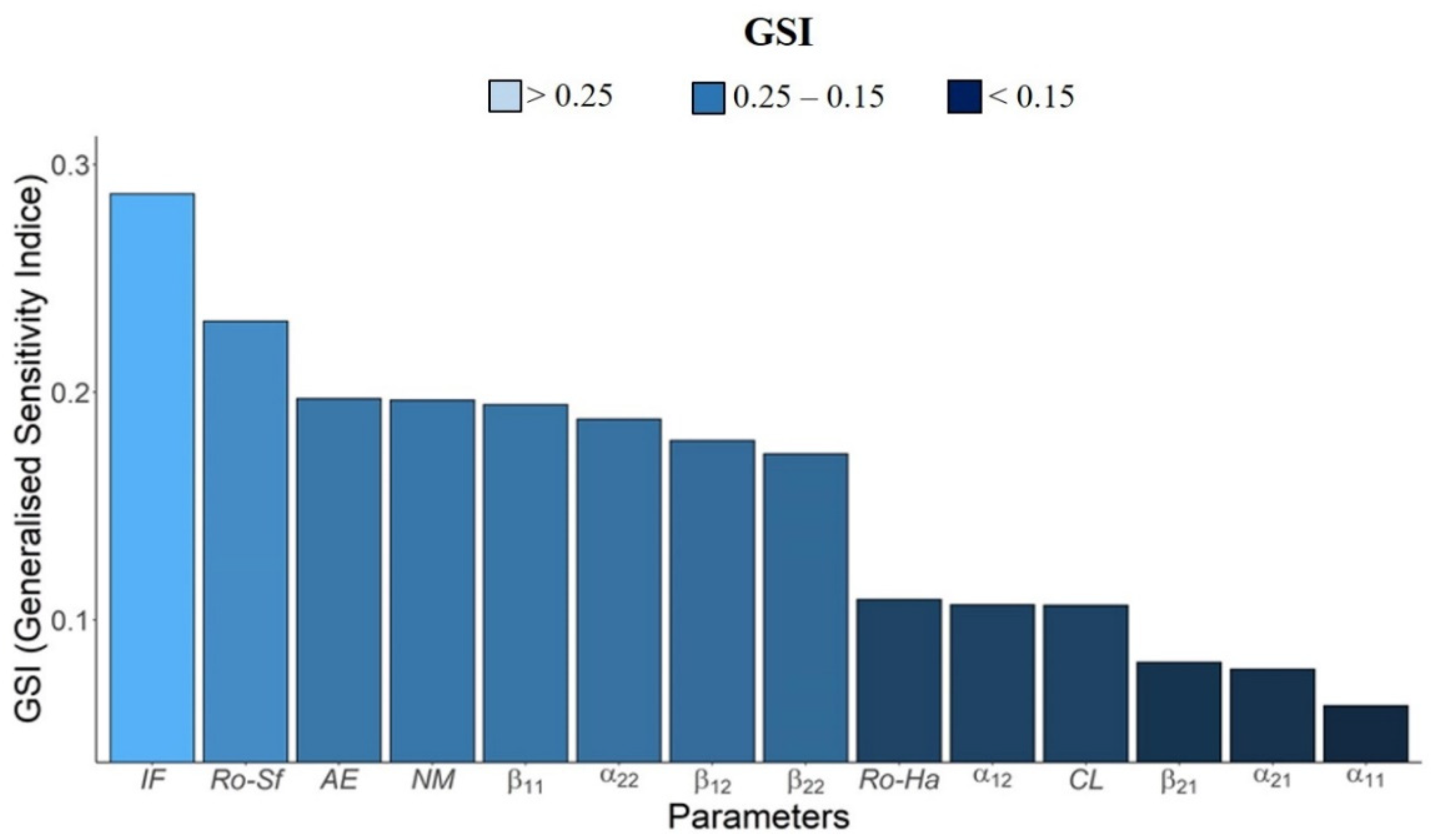 Insects 12 00157 g005