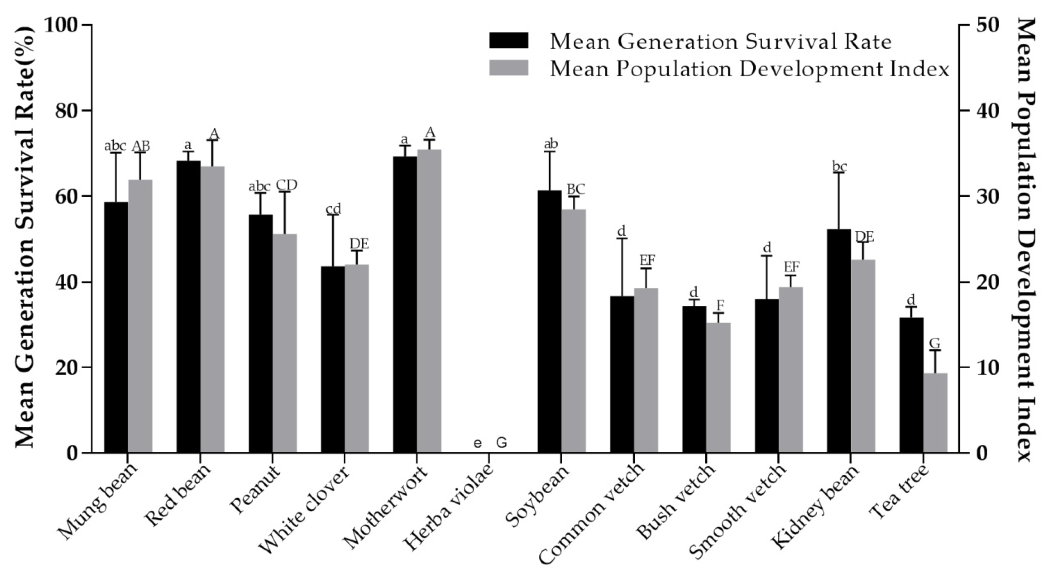 Insects 12 00162 g001