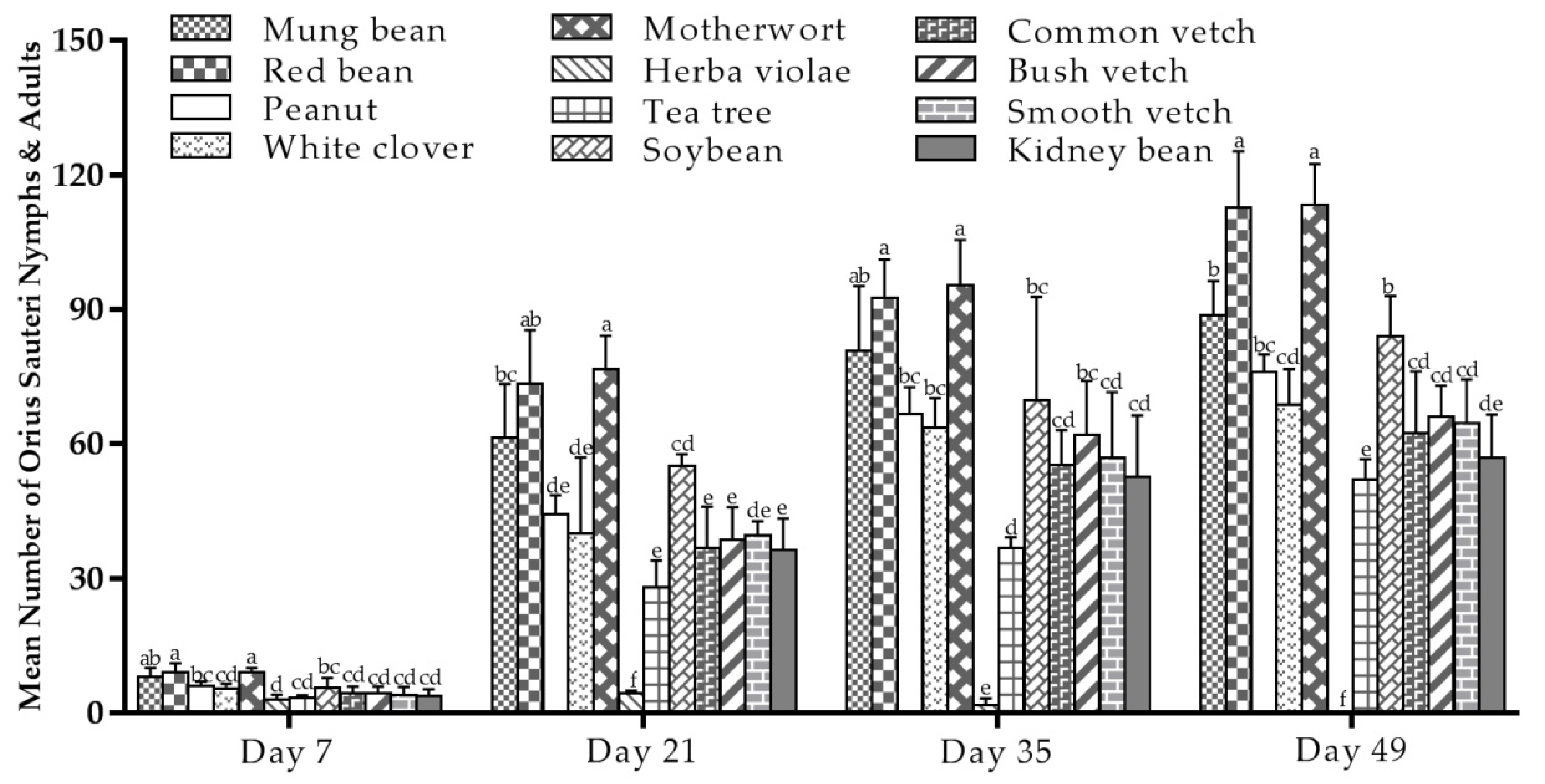 Insects 12 00162 g002