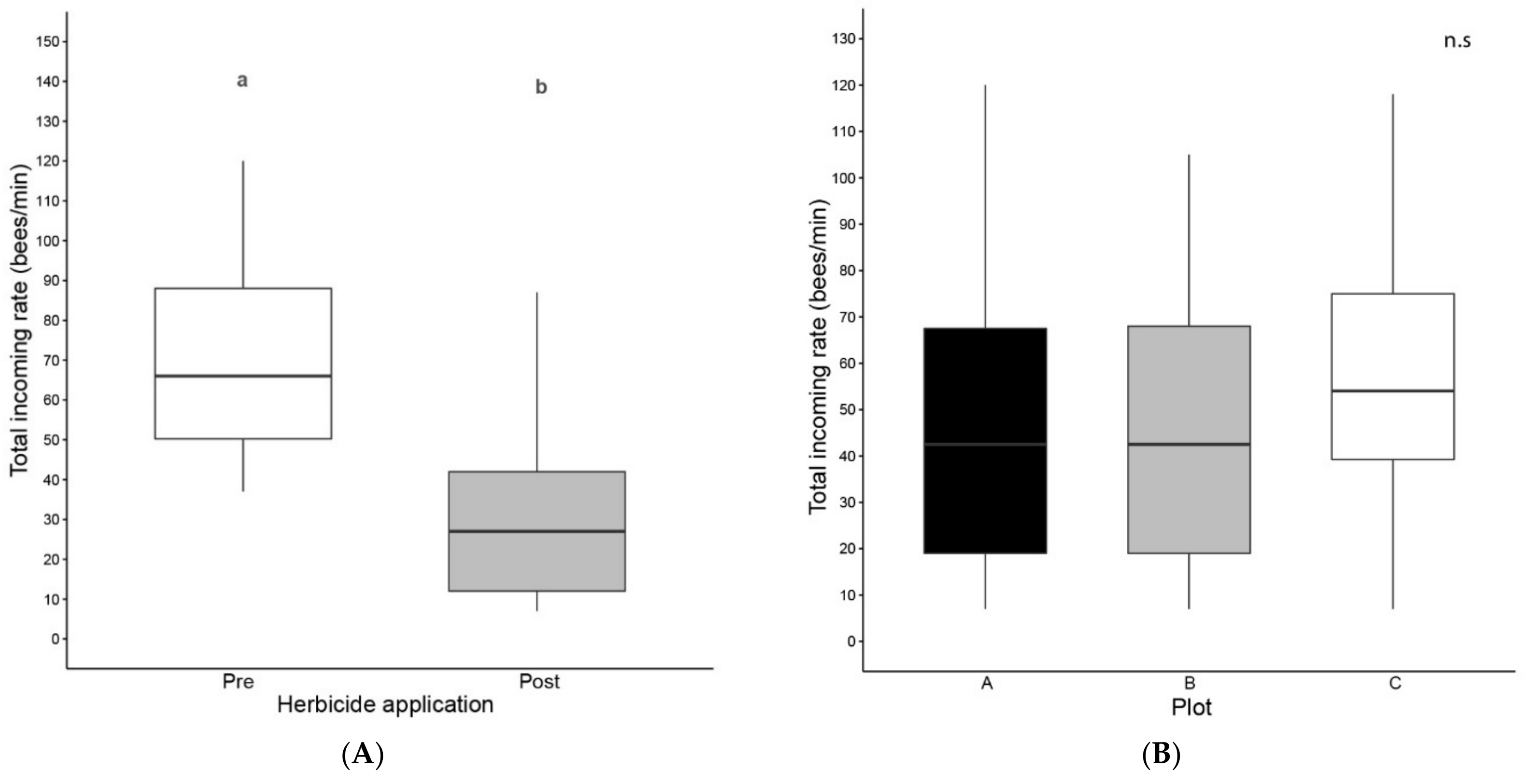 Insects 12 00163 g002a