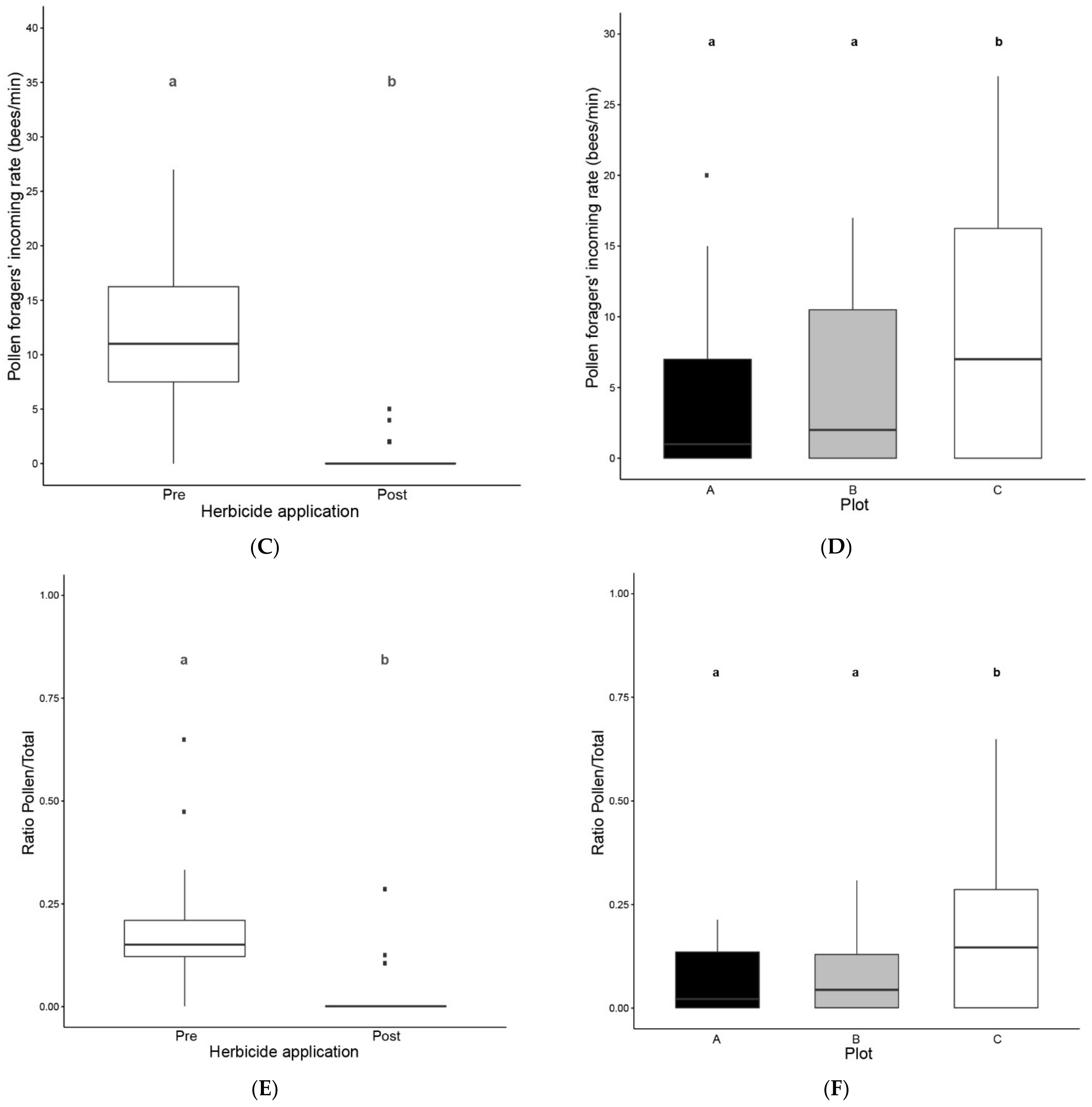 Insects 12 00163 g002b