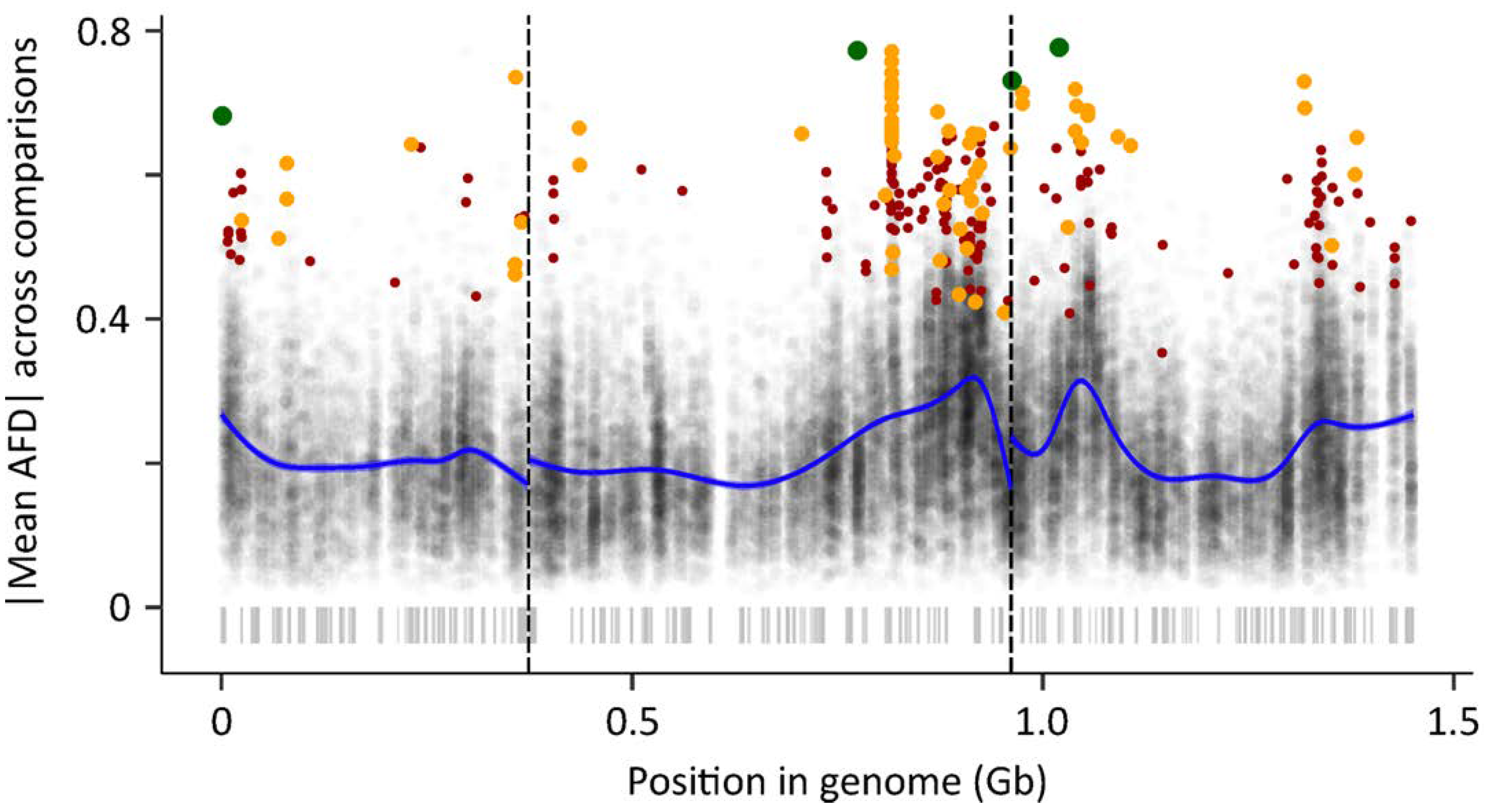 Insects 12 00167 g004