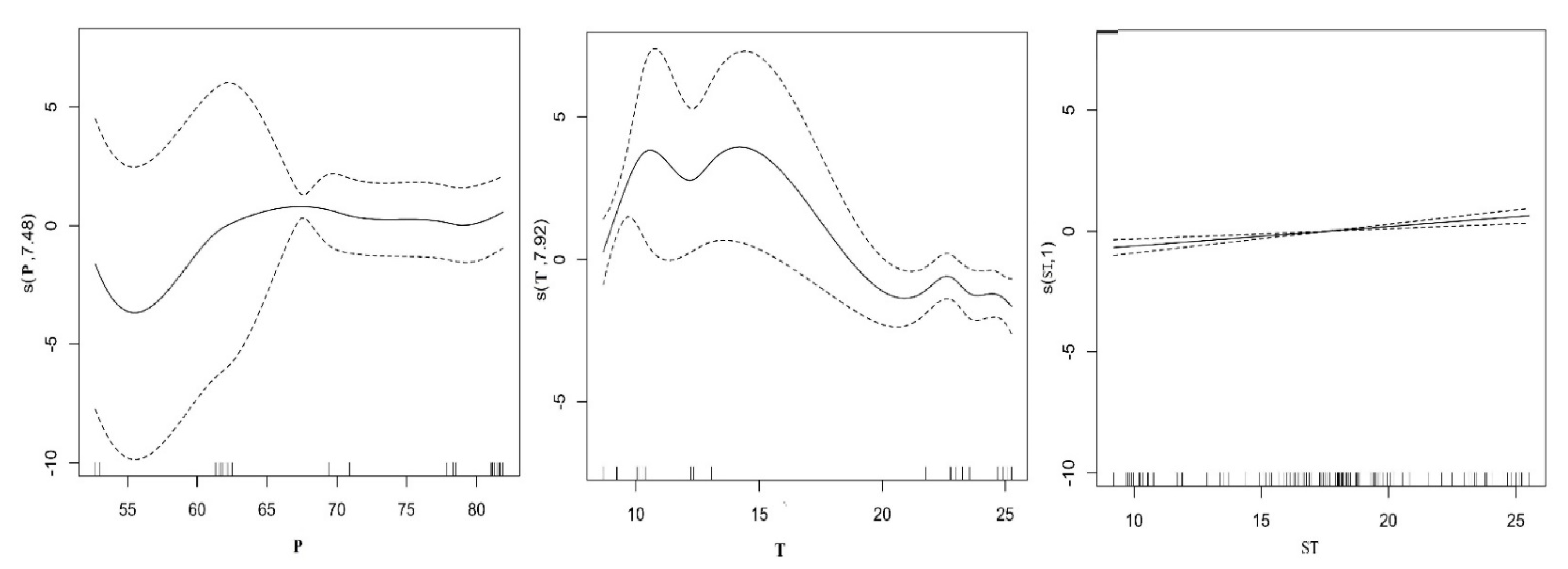 Insects 12 00168 g002