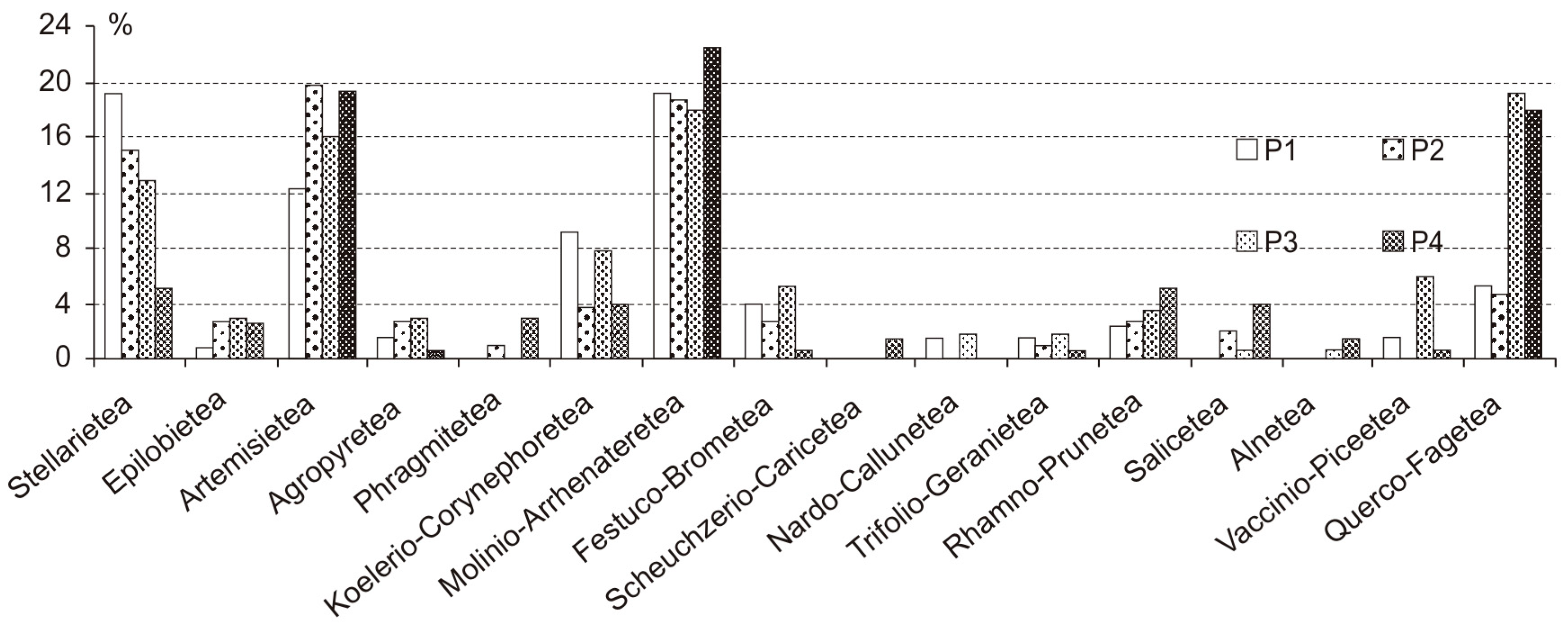 Insects 12 00173 g002