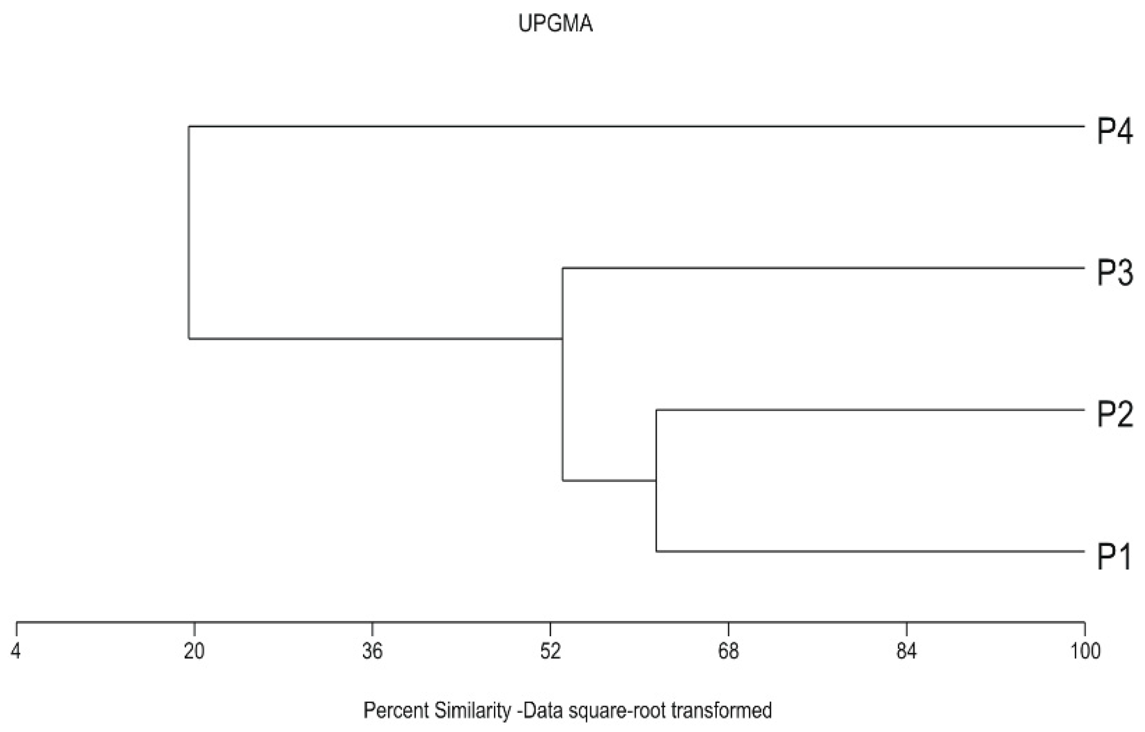 Insects 12 00173 g003