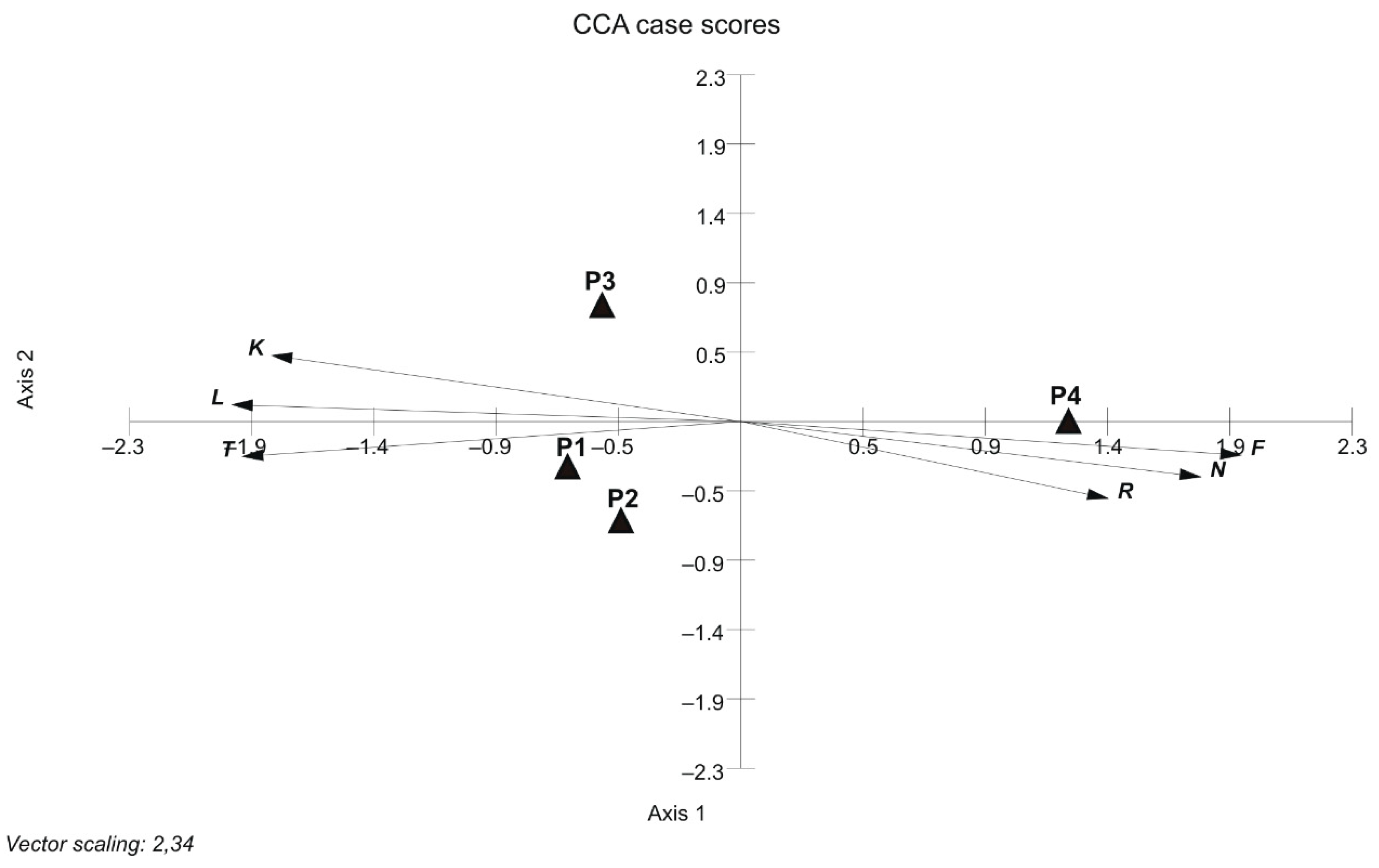 Insects 12 00173 g004