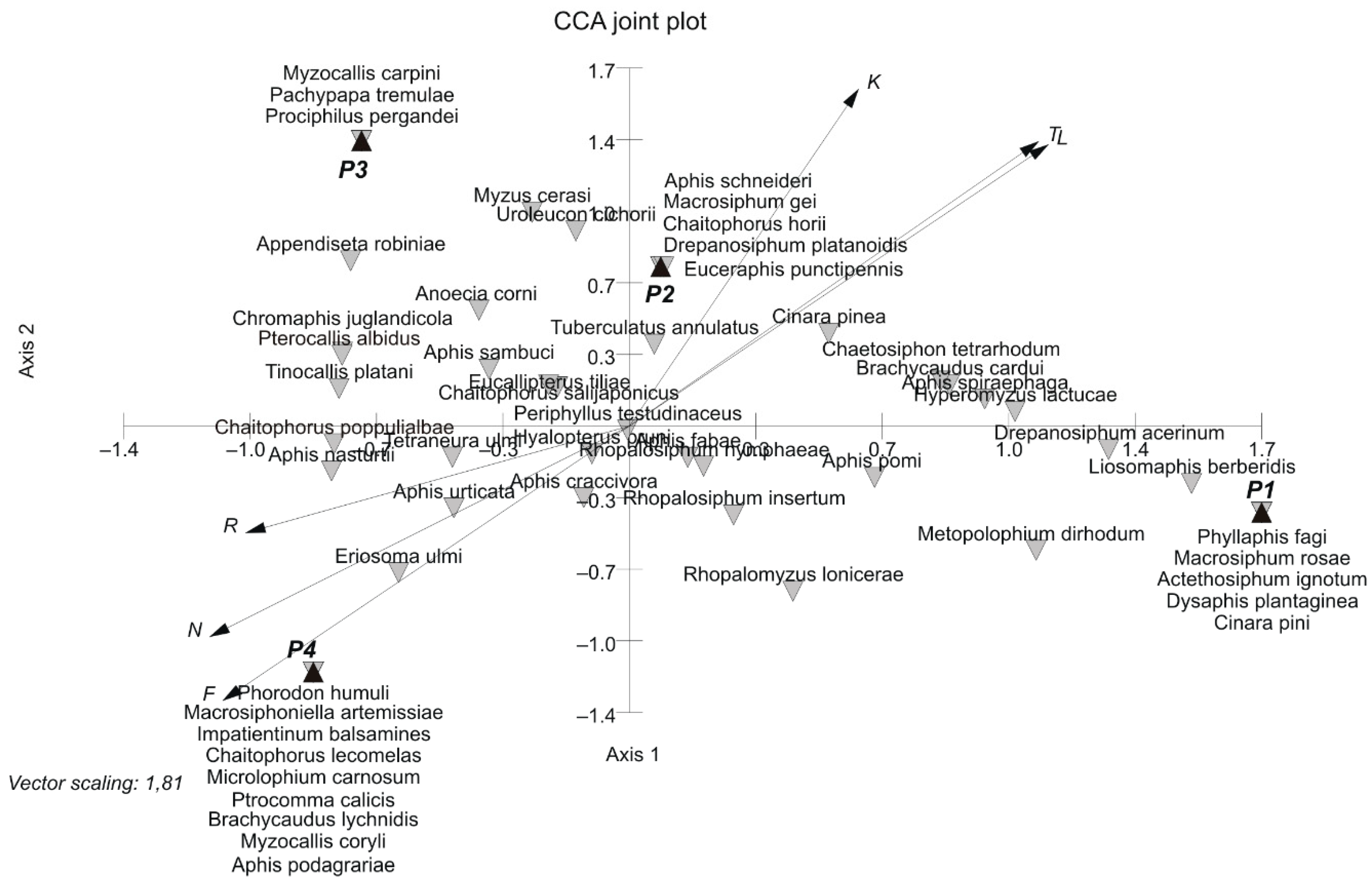 Insects 12 00173 g005