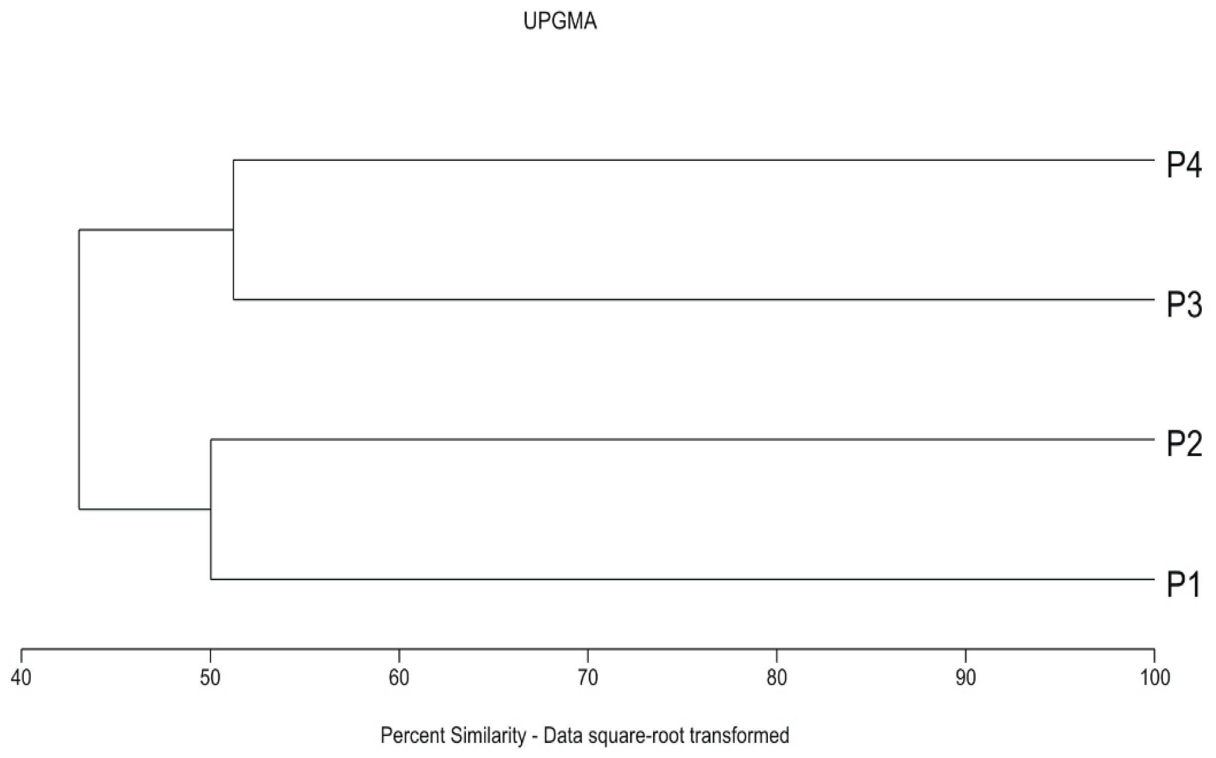 Insects 12 00173 g006
