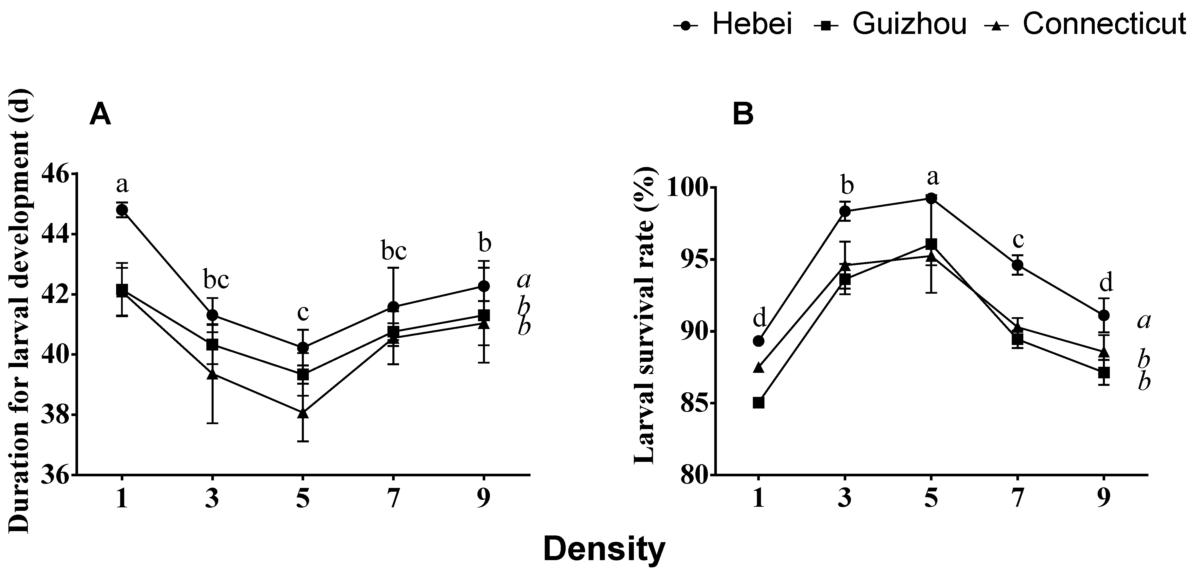 Insects 12 00175 g001