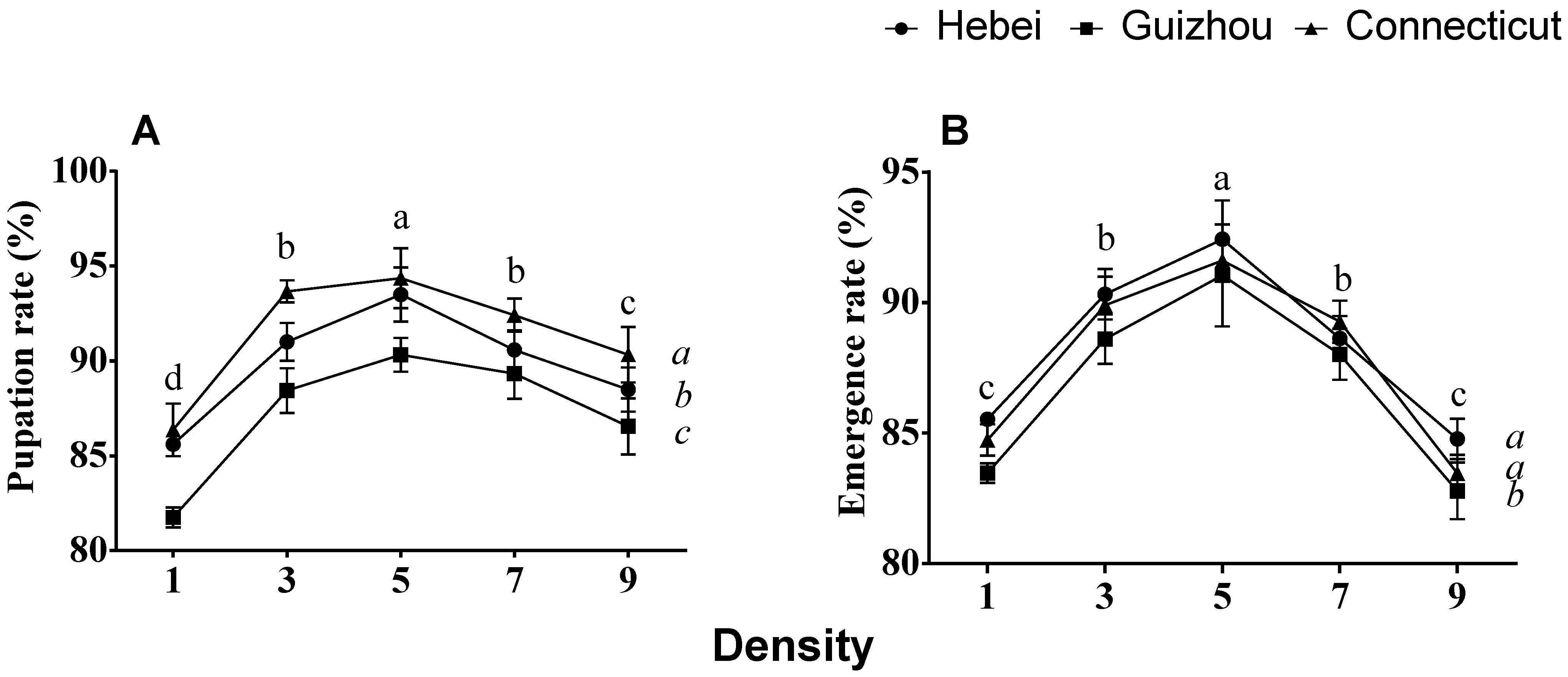 Insects 12 00175 g002