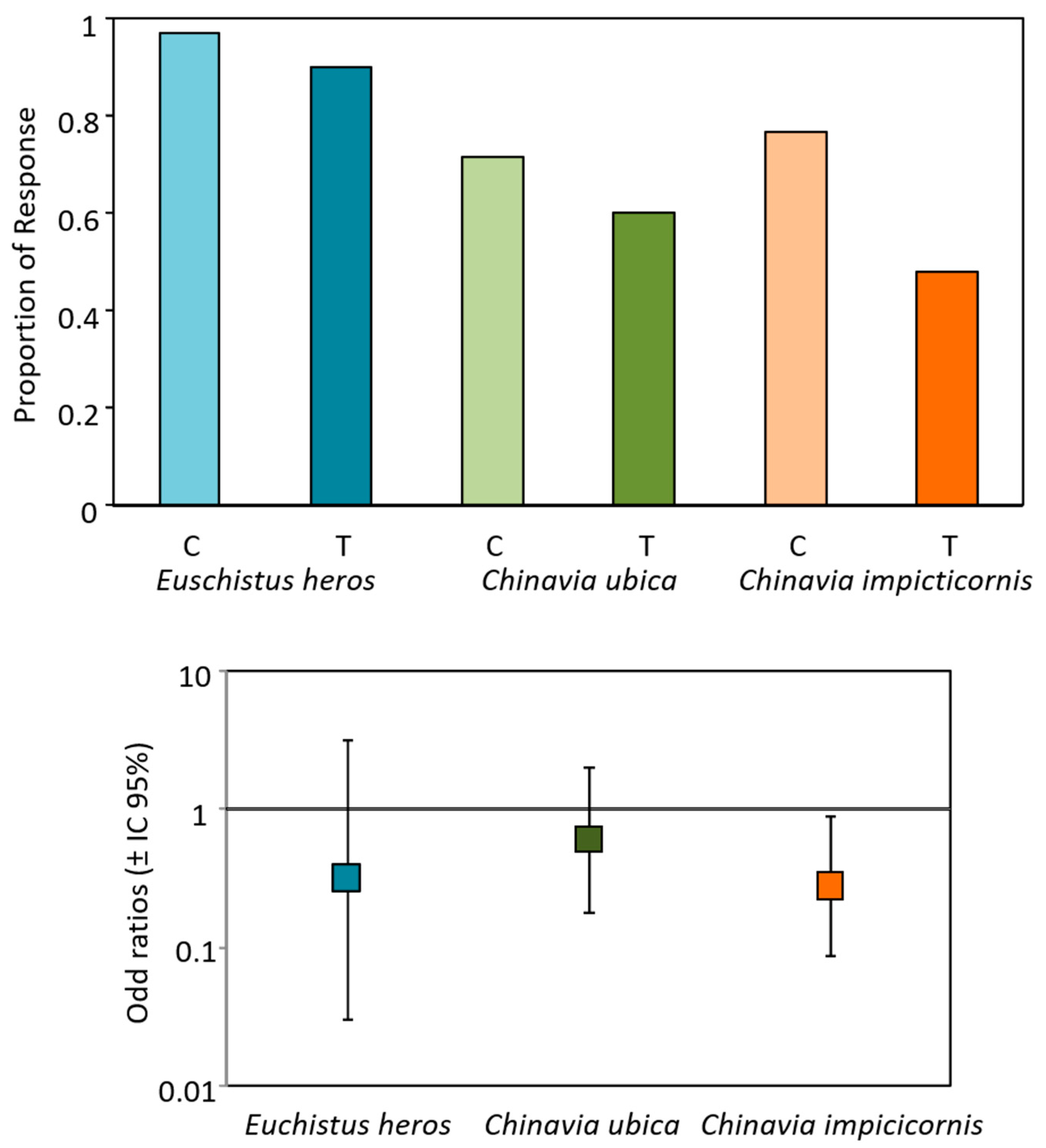 Insects 12 00177 g001