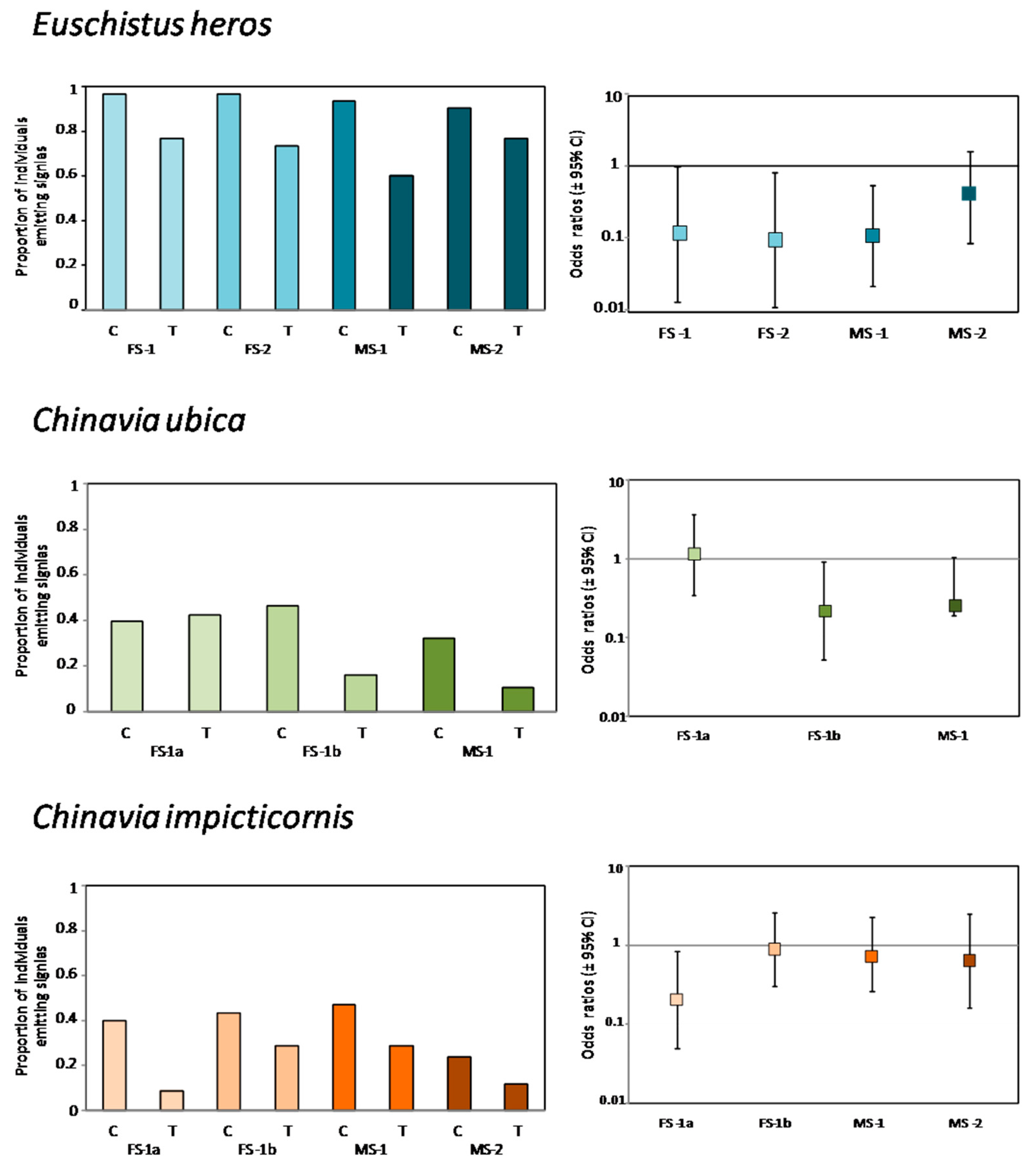 Insects 12 00177 g003