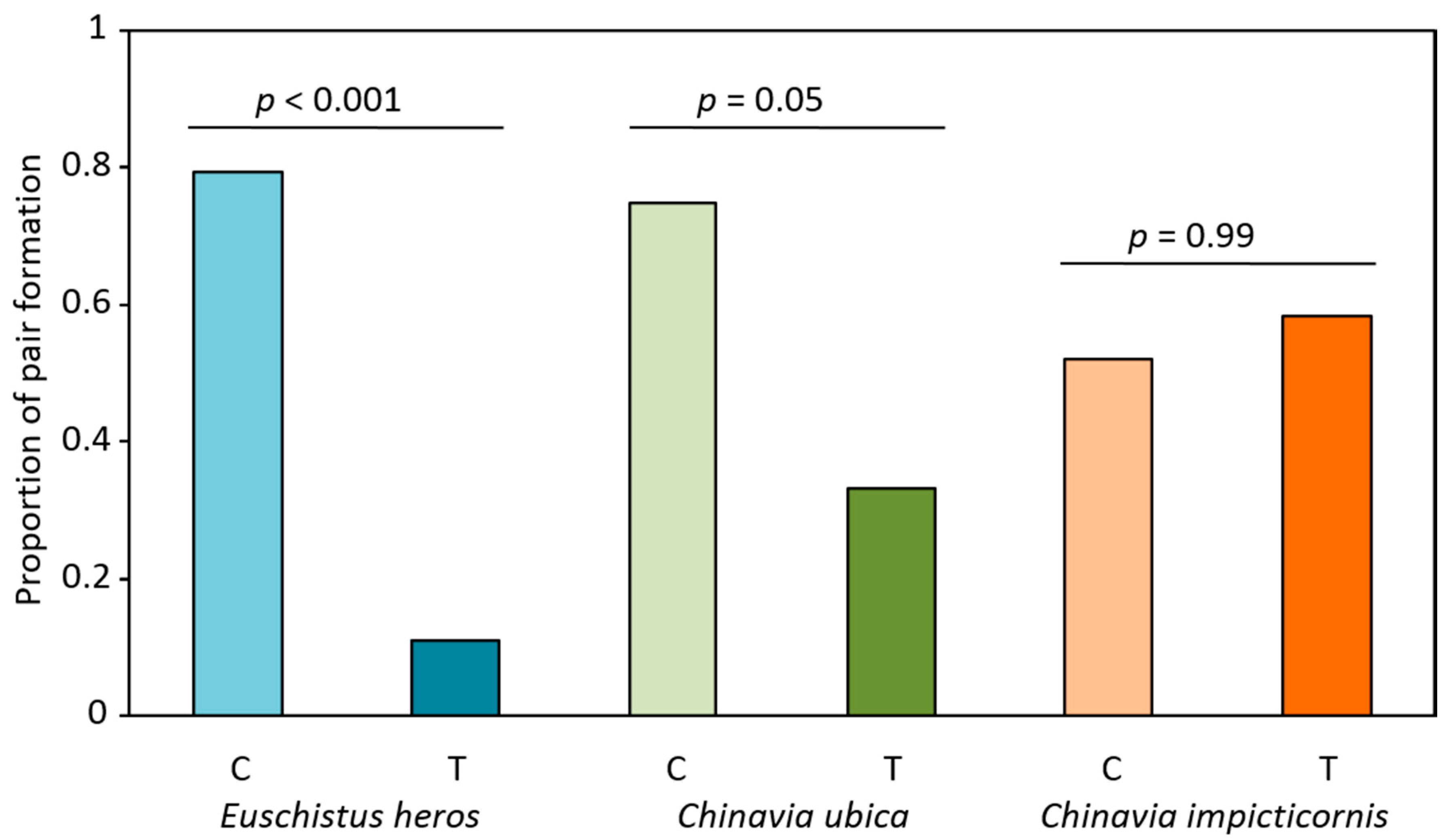 Insects 12 00177 g004