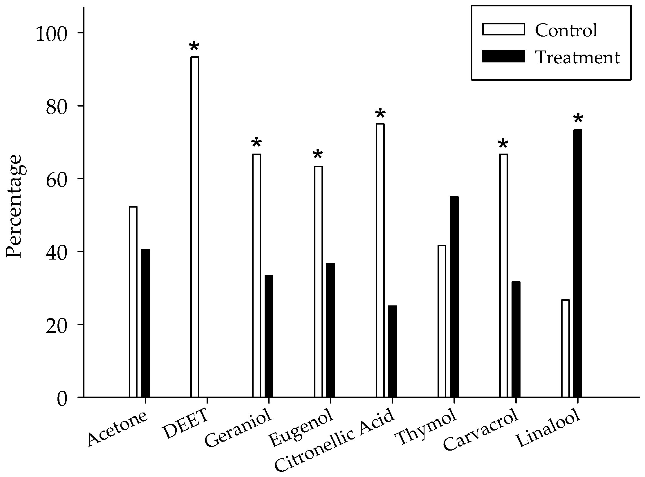 Insects 12 00184 g003