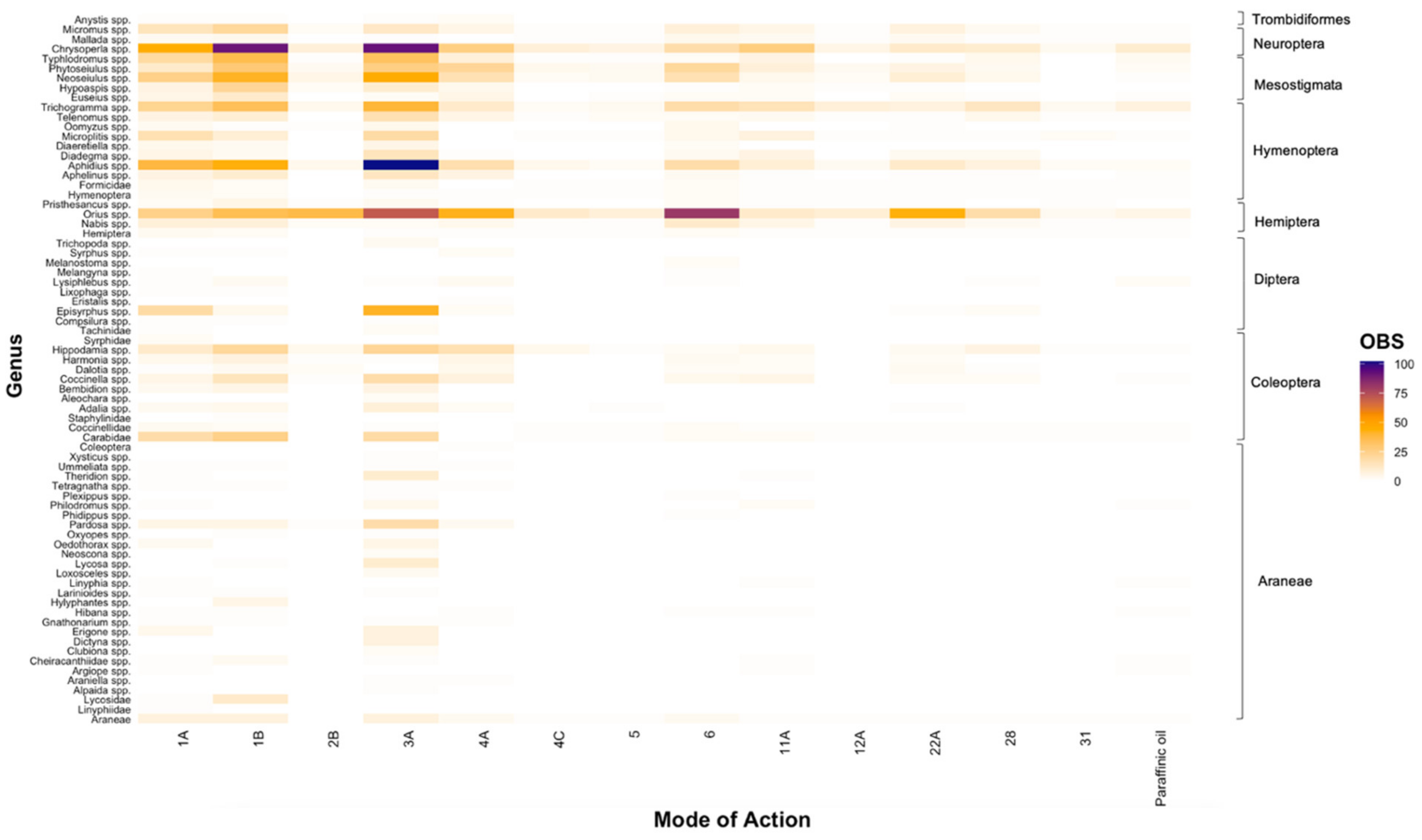 Insects 12 00187 g001