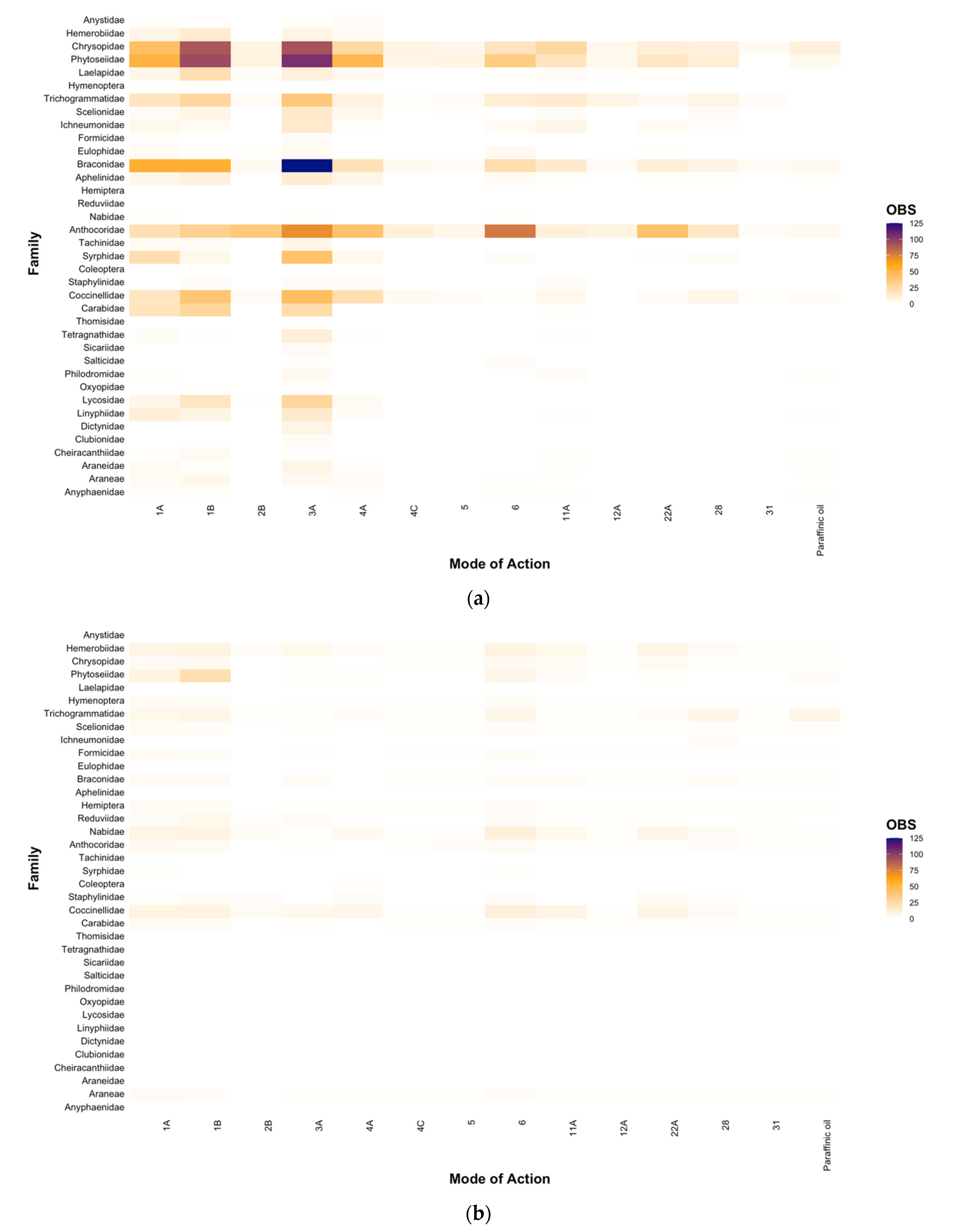 Insects 12 00187 g003