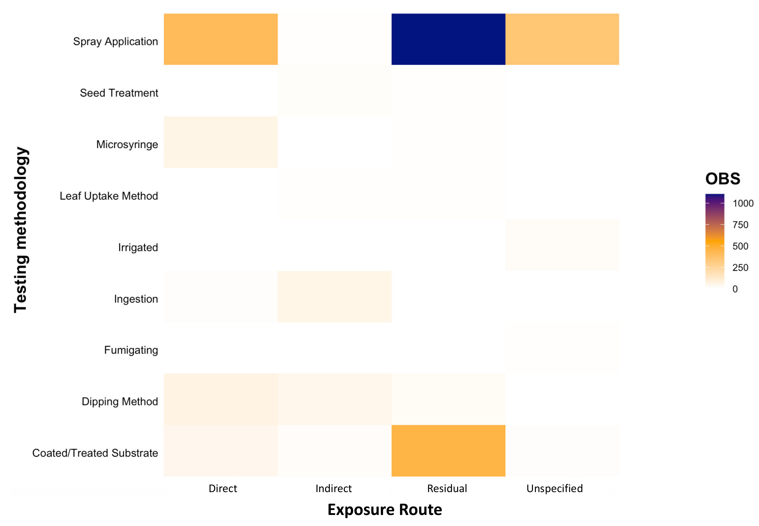 Insects 12 00187 g005