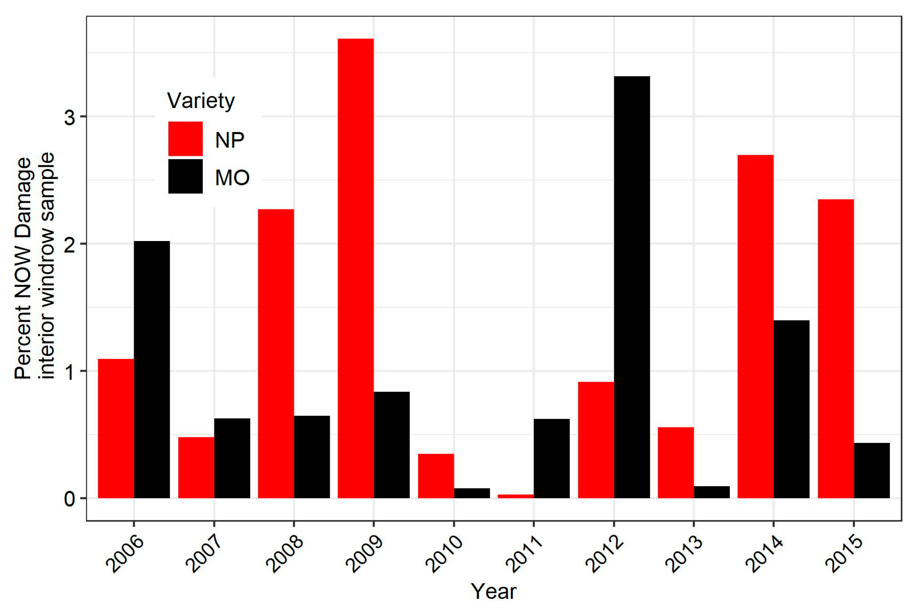 Insects 12 00188 g003