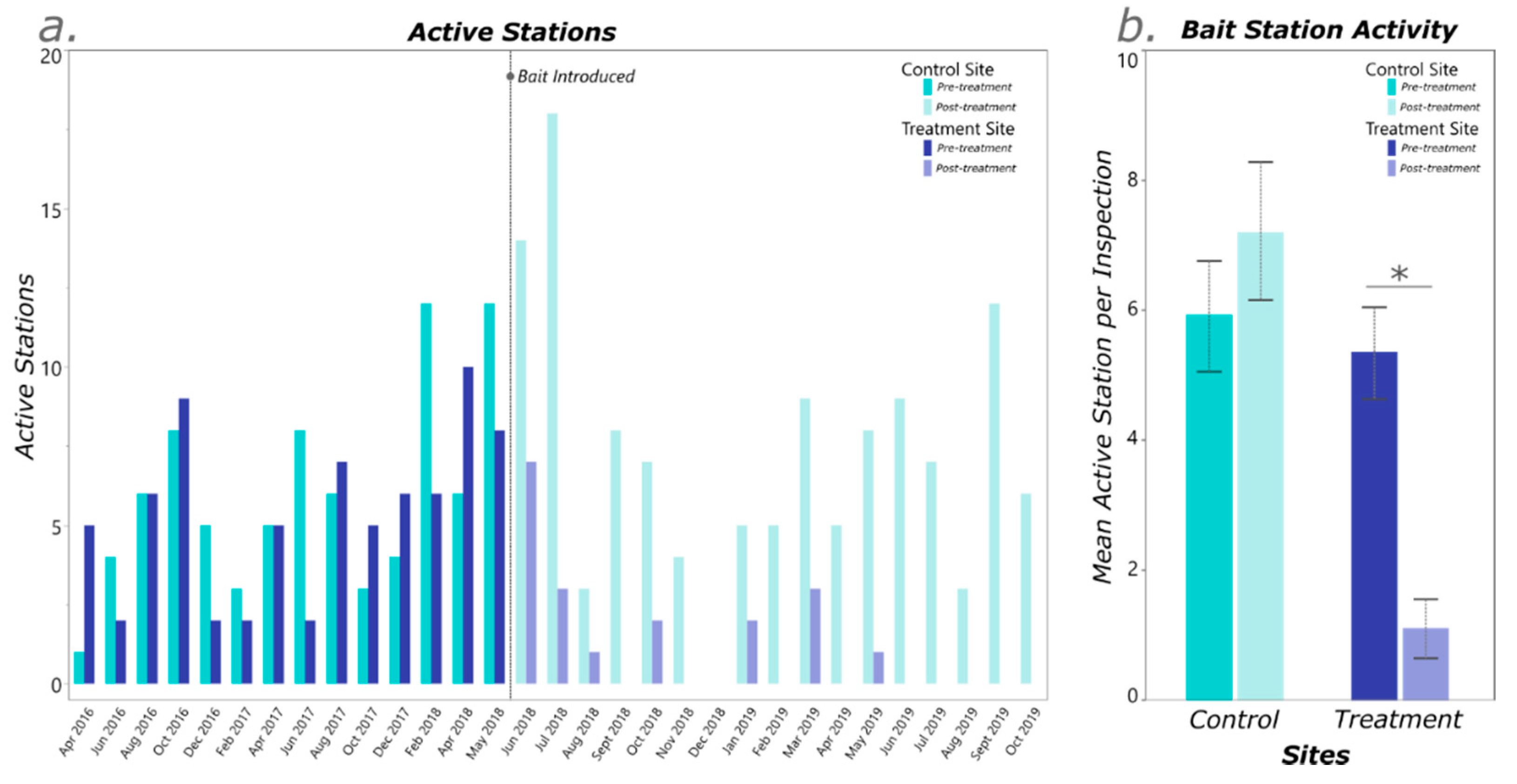 Insects 12 00192 g003