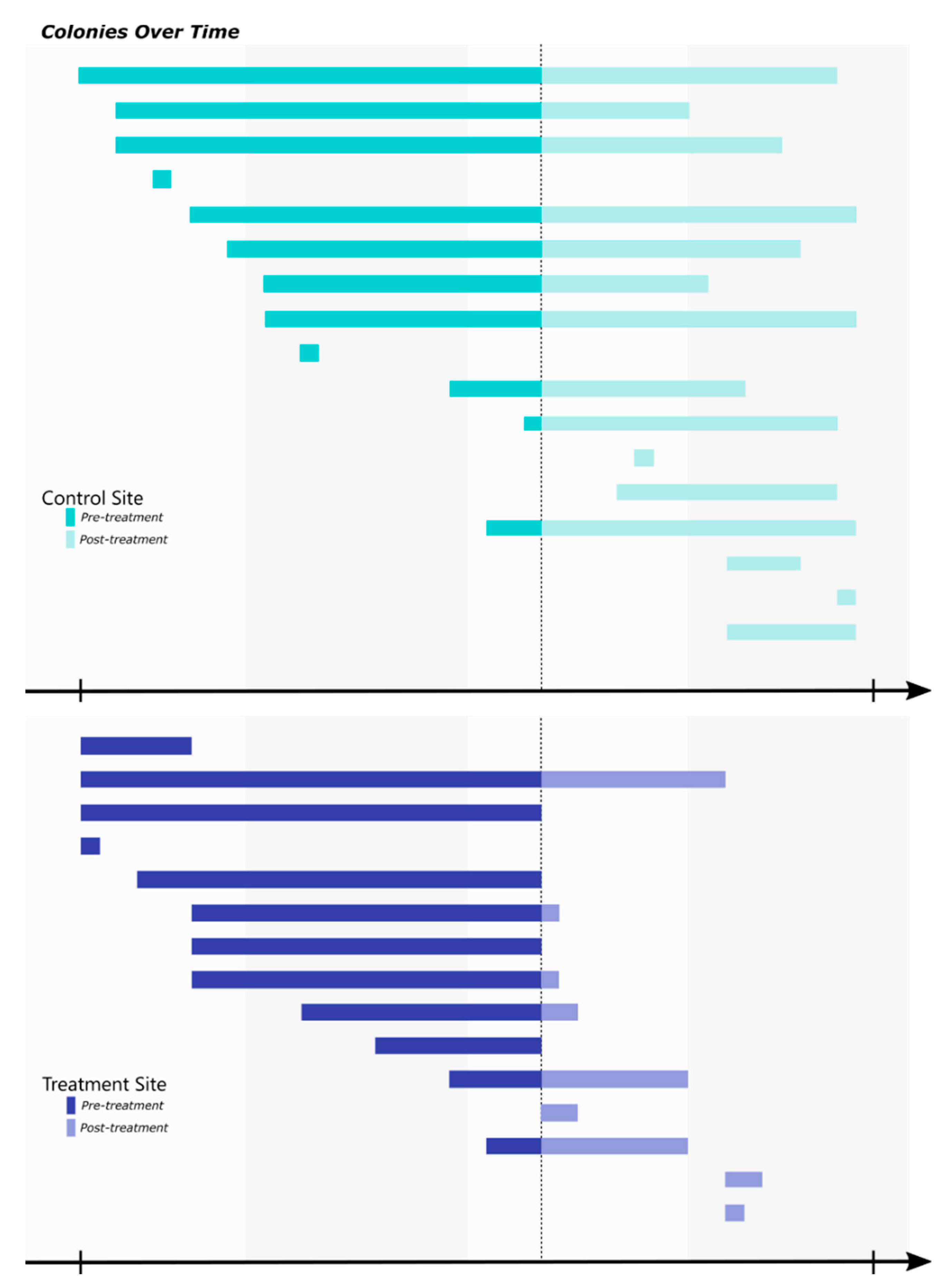 Insects 12 00192 g004