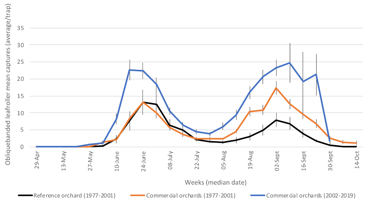 Insects 12 00197 g005