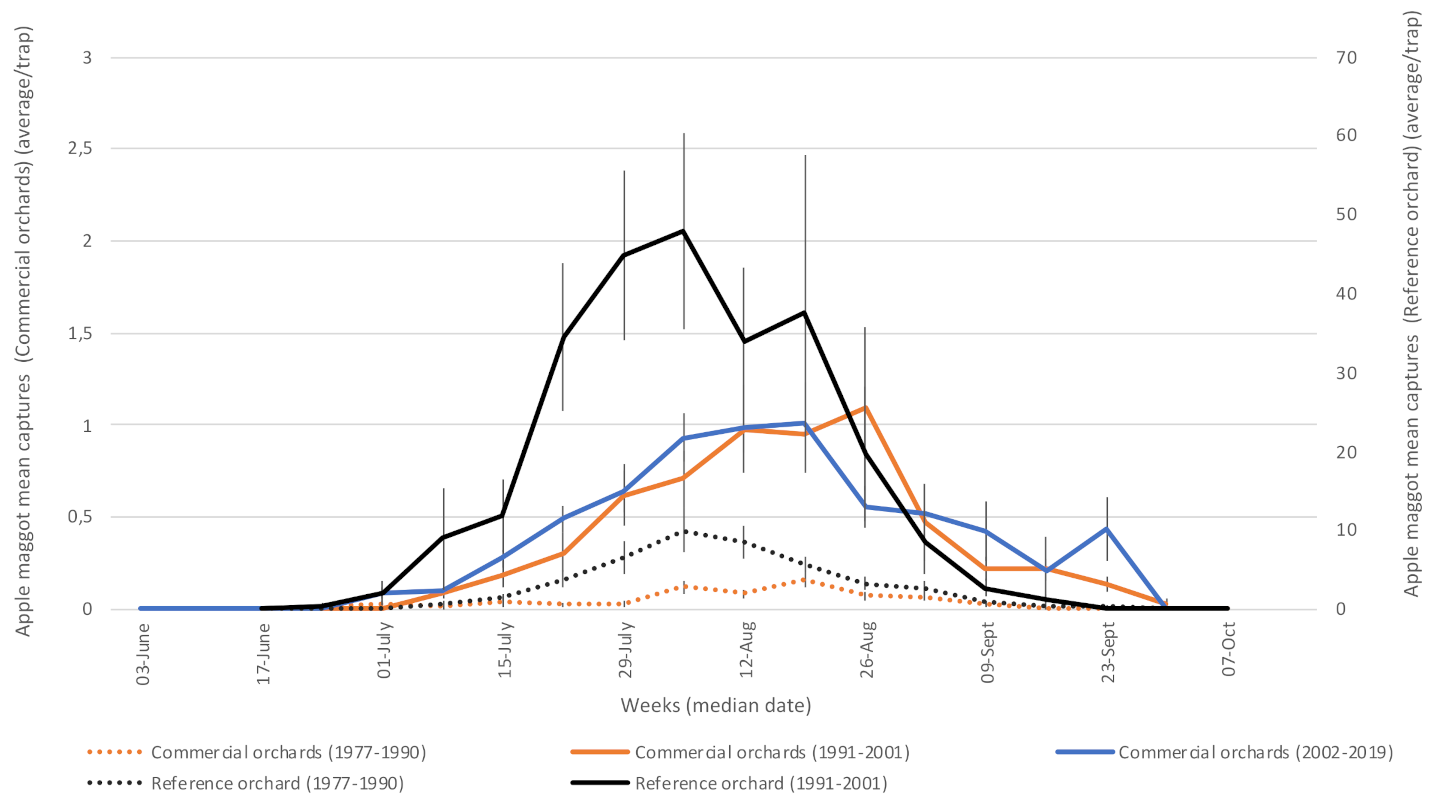 Insects 12 00197 g007