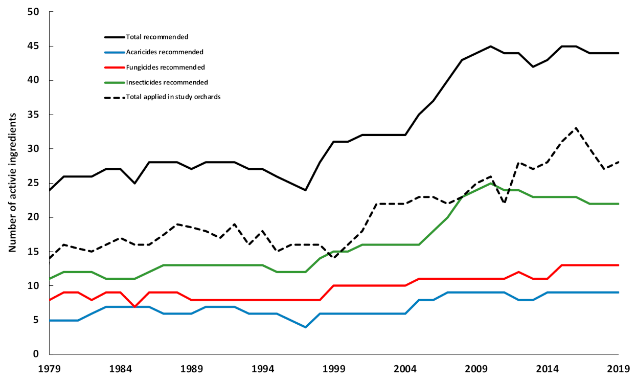 Insects 12 00197 g008