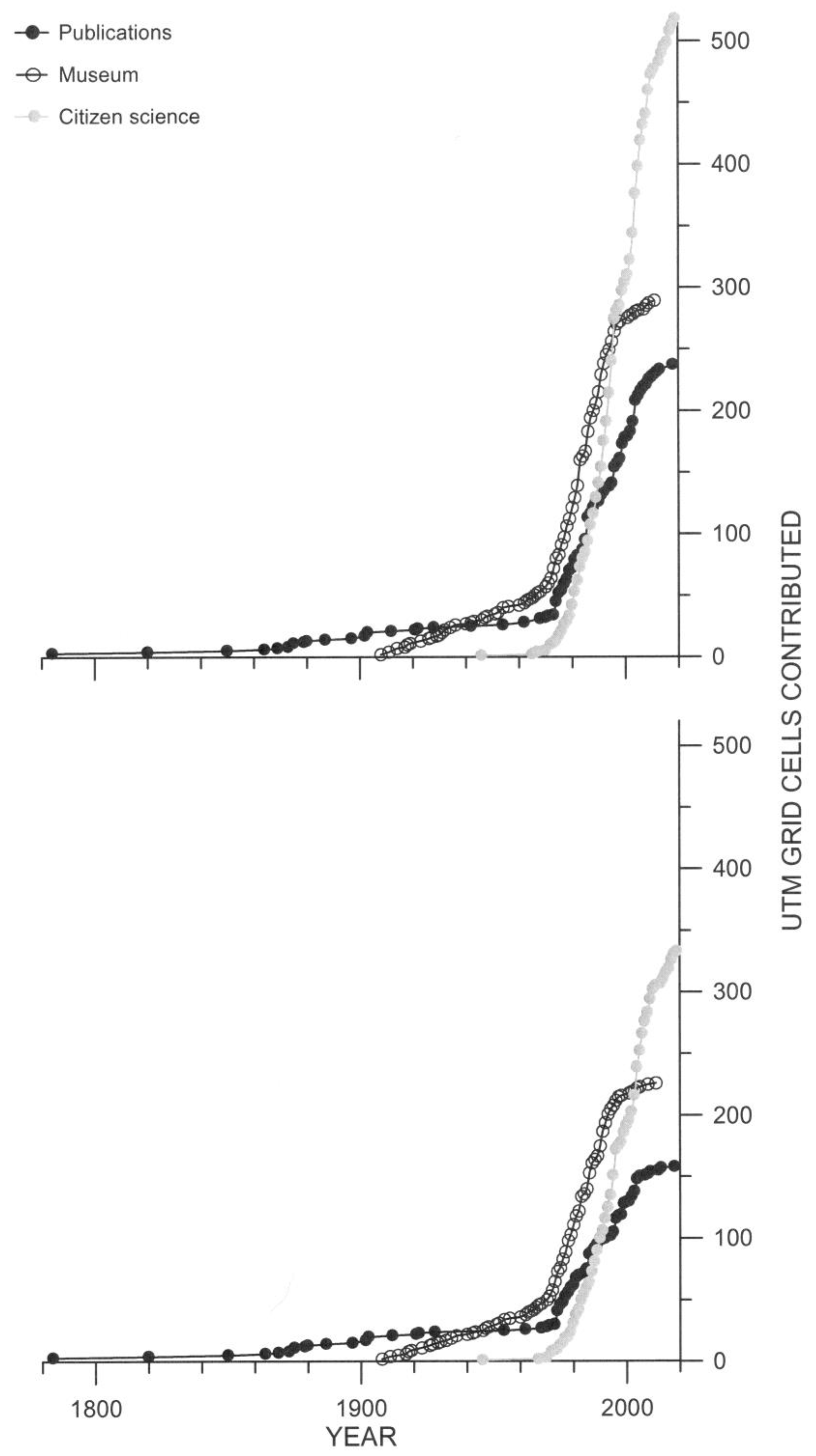 Insects 12 00202 g002
