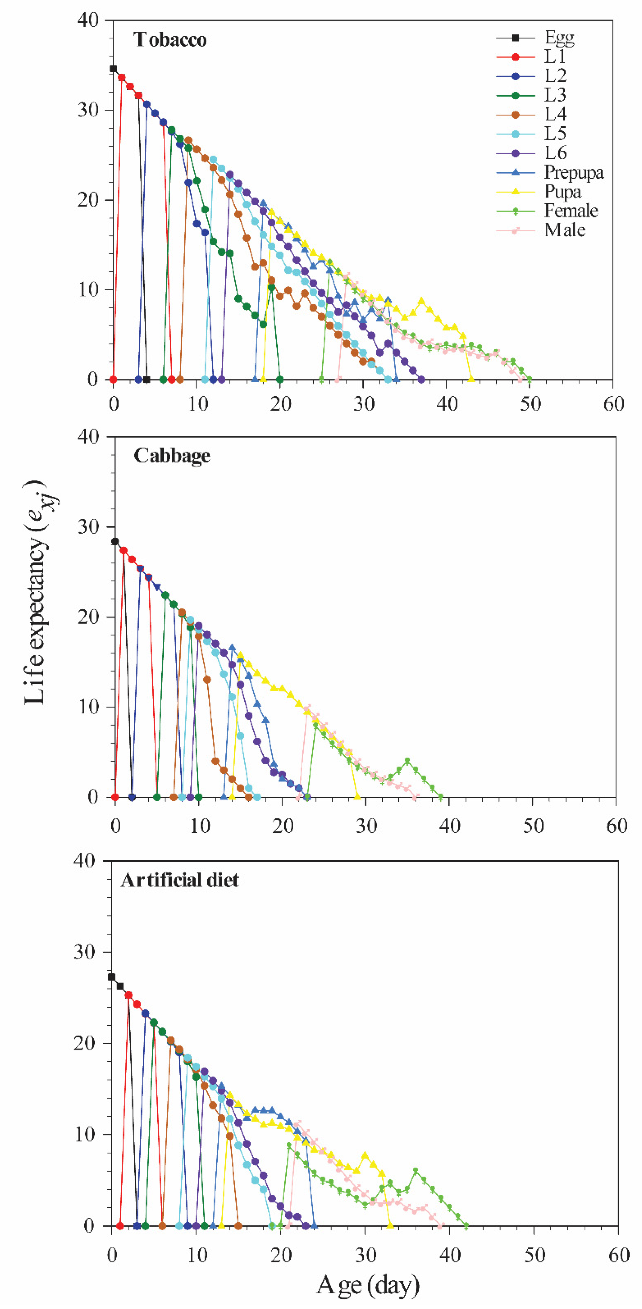 Insects 12 00203 g003