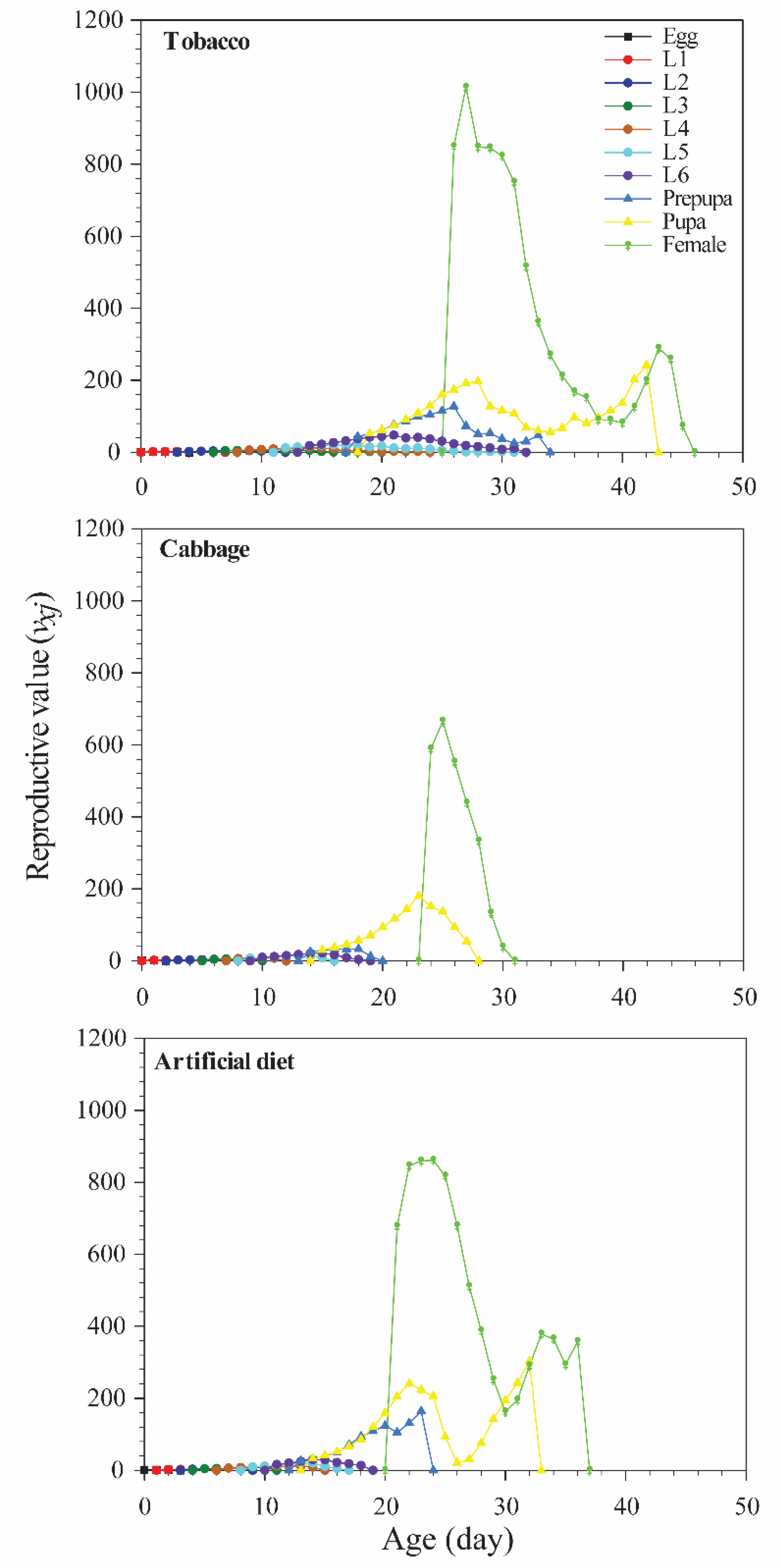 Insects 12 00203 g004