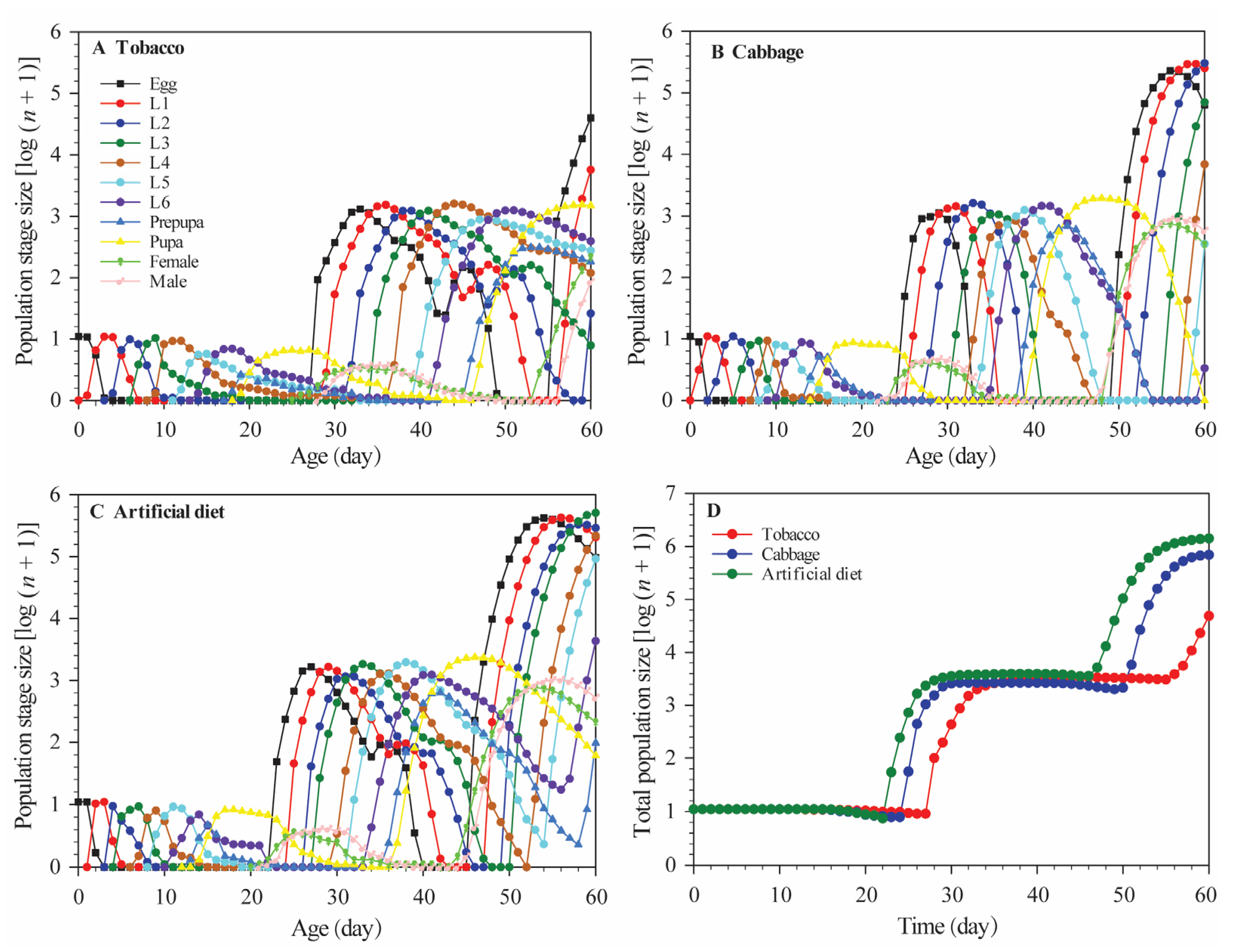 Insects 12 00203 g005