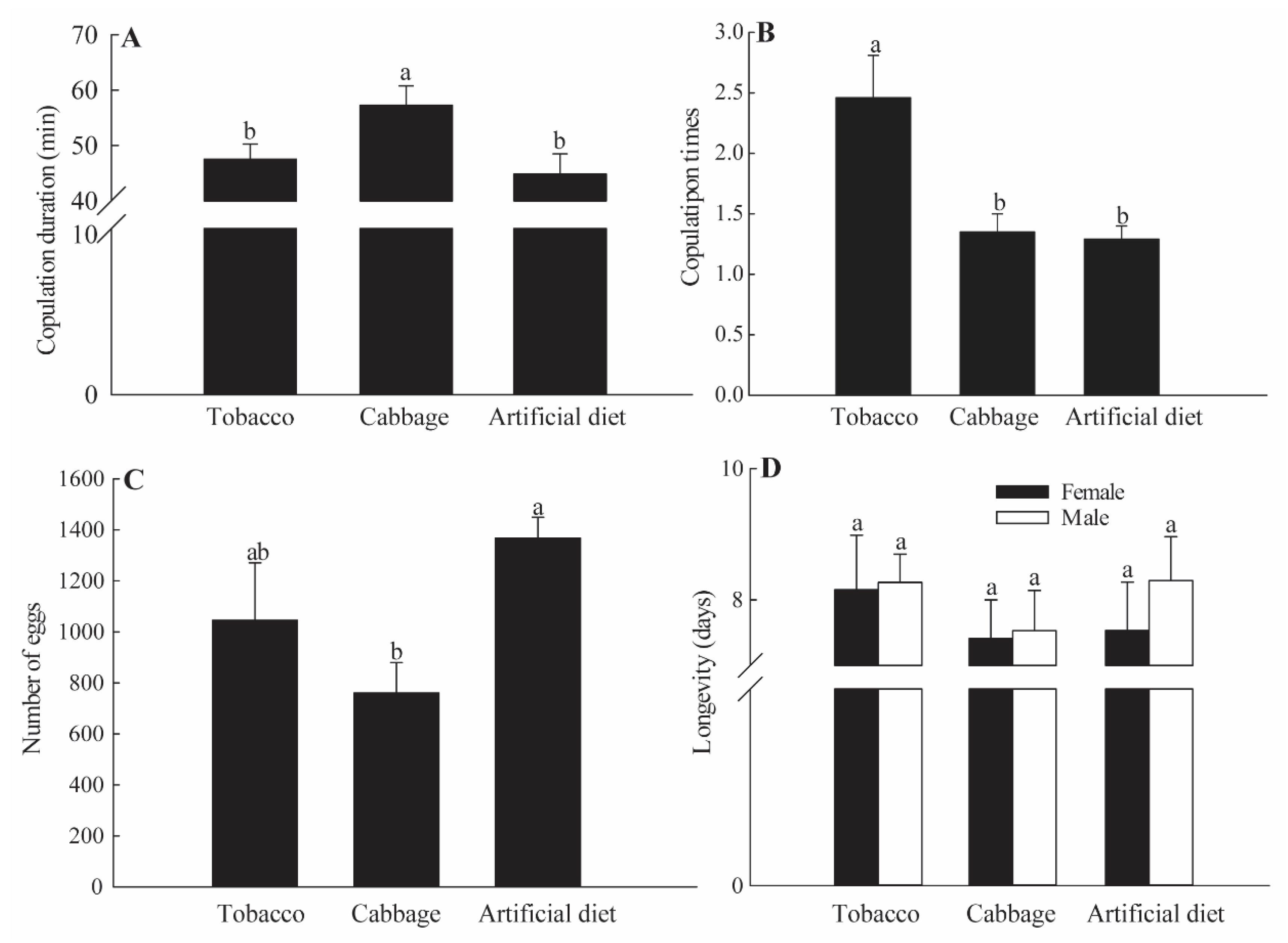 Insects 12 00203 g006