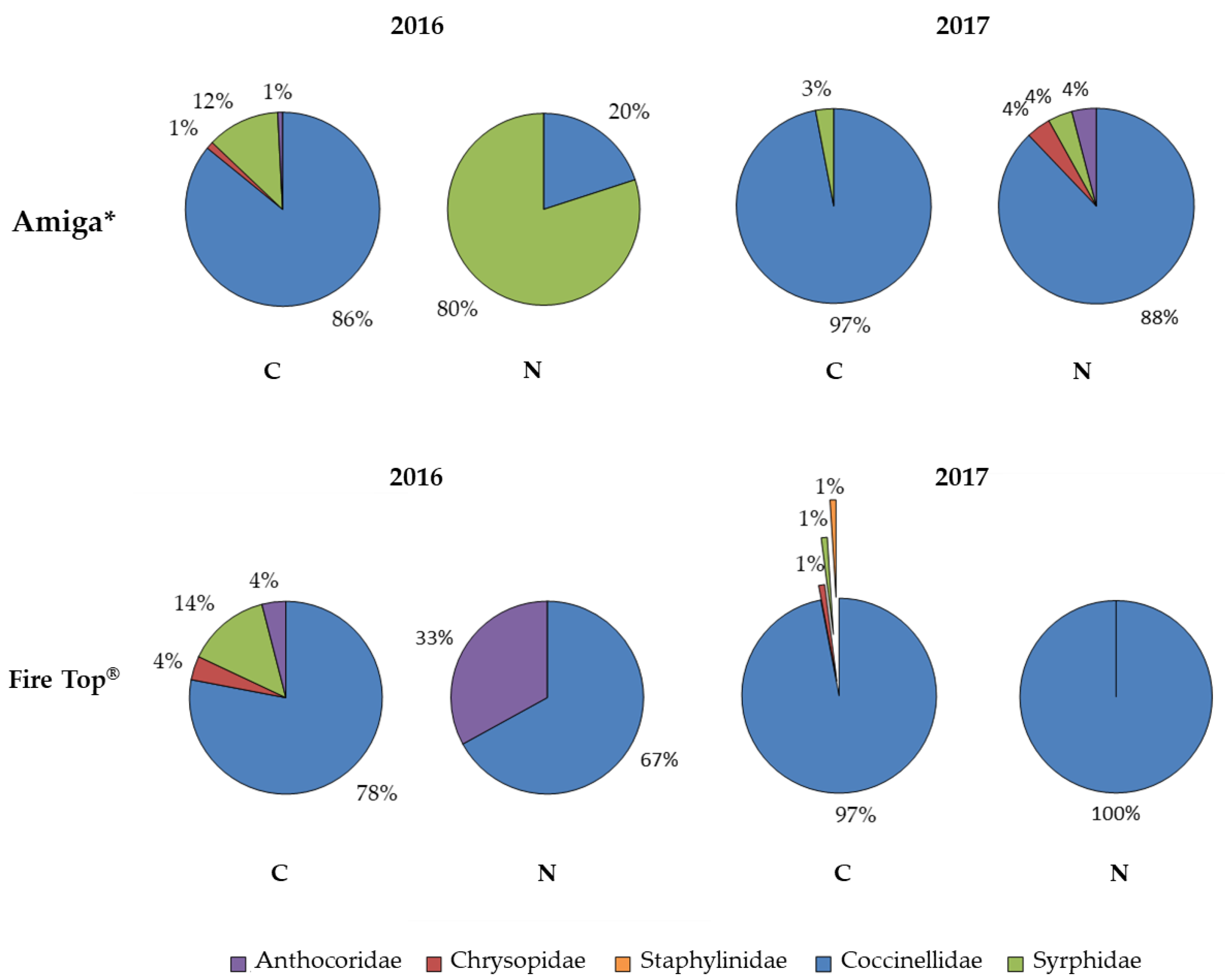 Insects 12 00210 g003