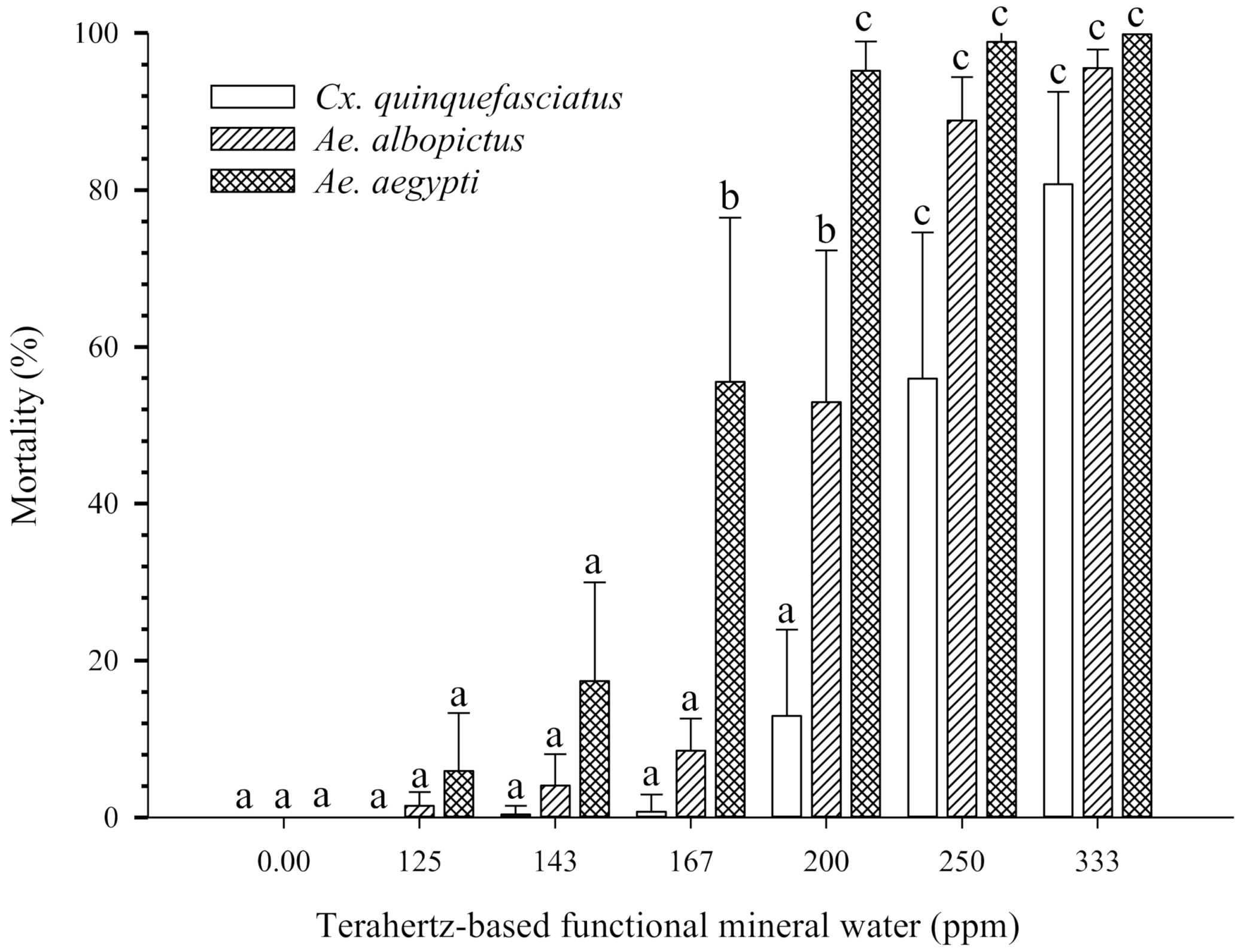 Insects 12 00211 g001