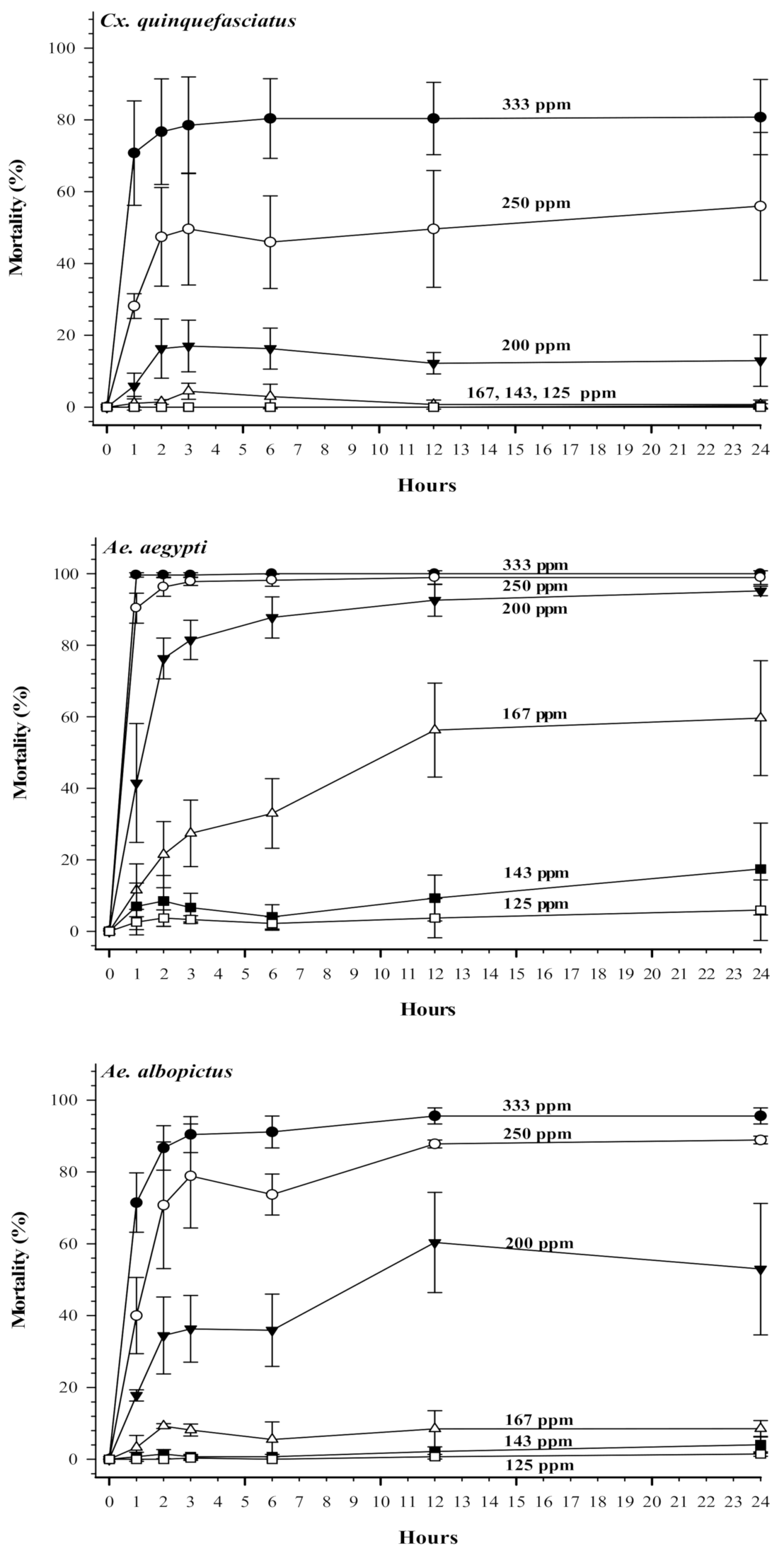 Insects 12 00211 g002