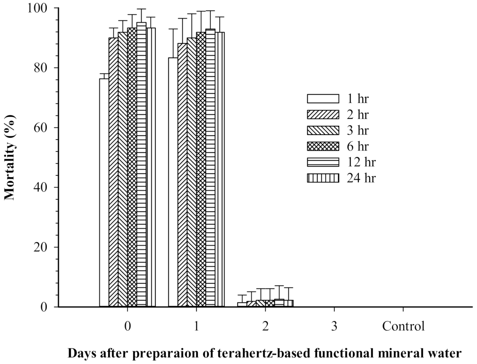 Insects 12 00211 g003