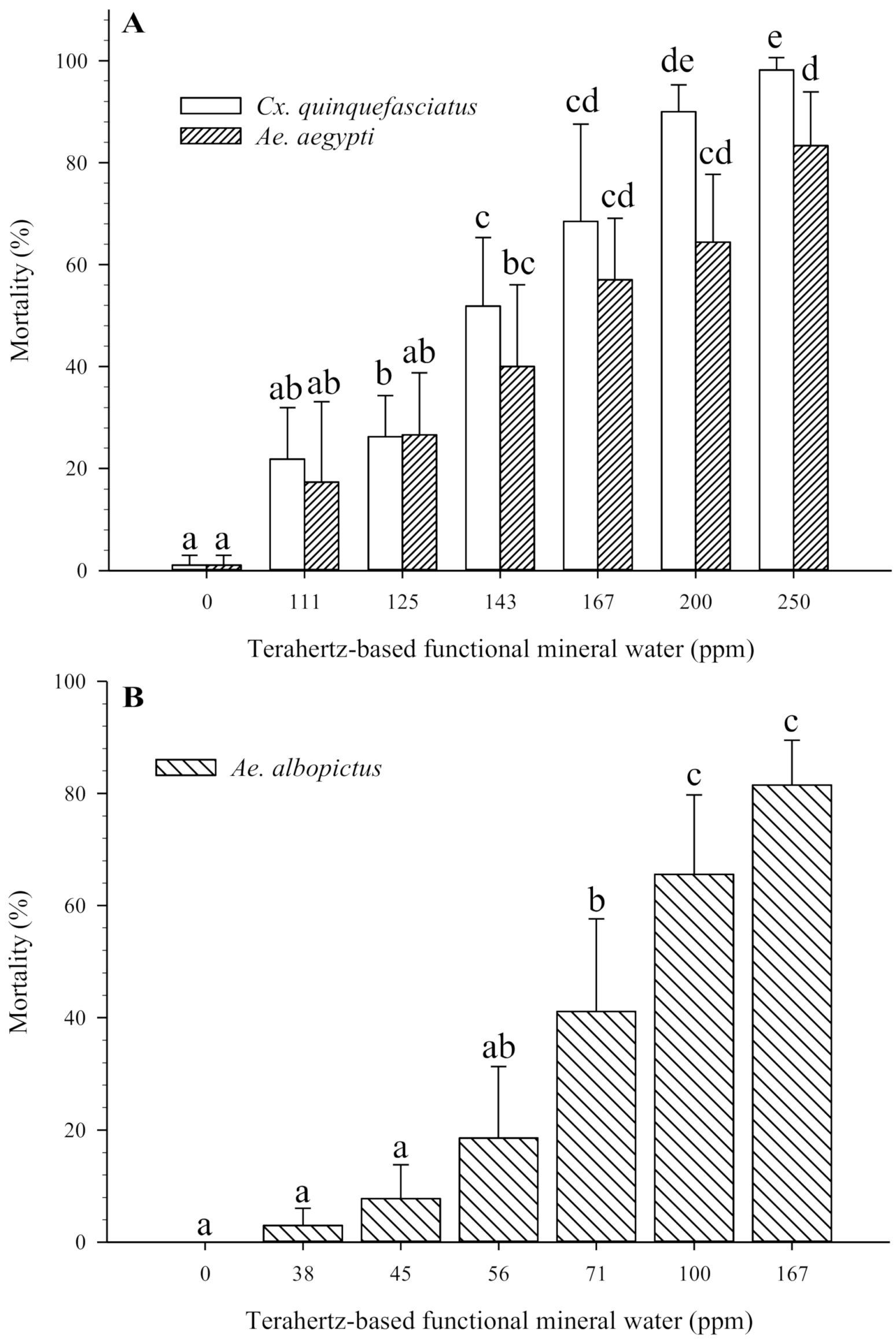 Insects 12 00211 g004