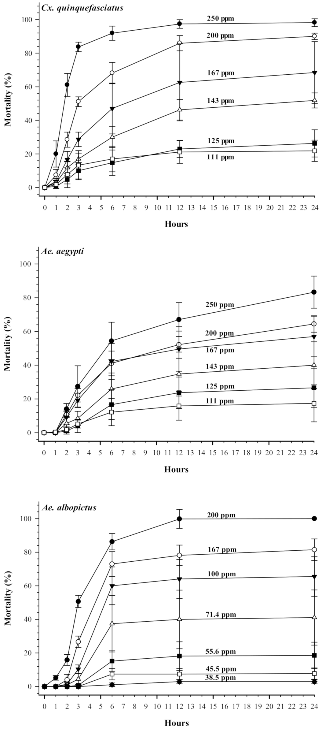 Insects 12 00211 g005