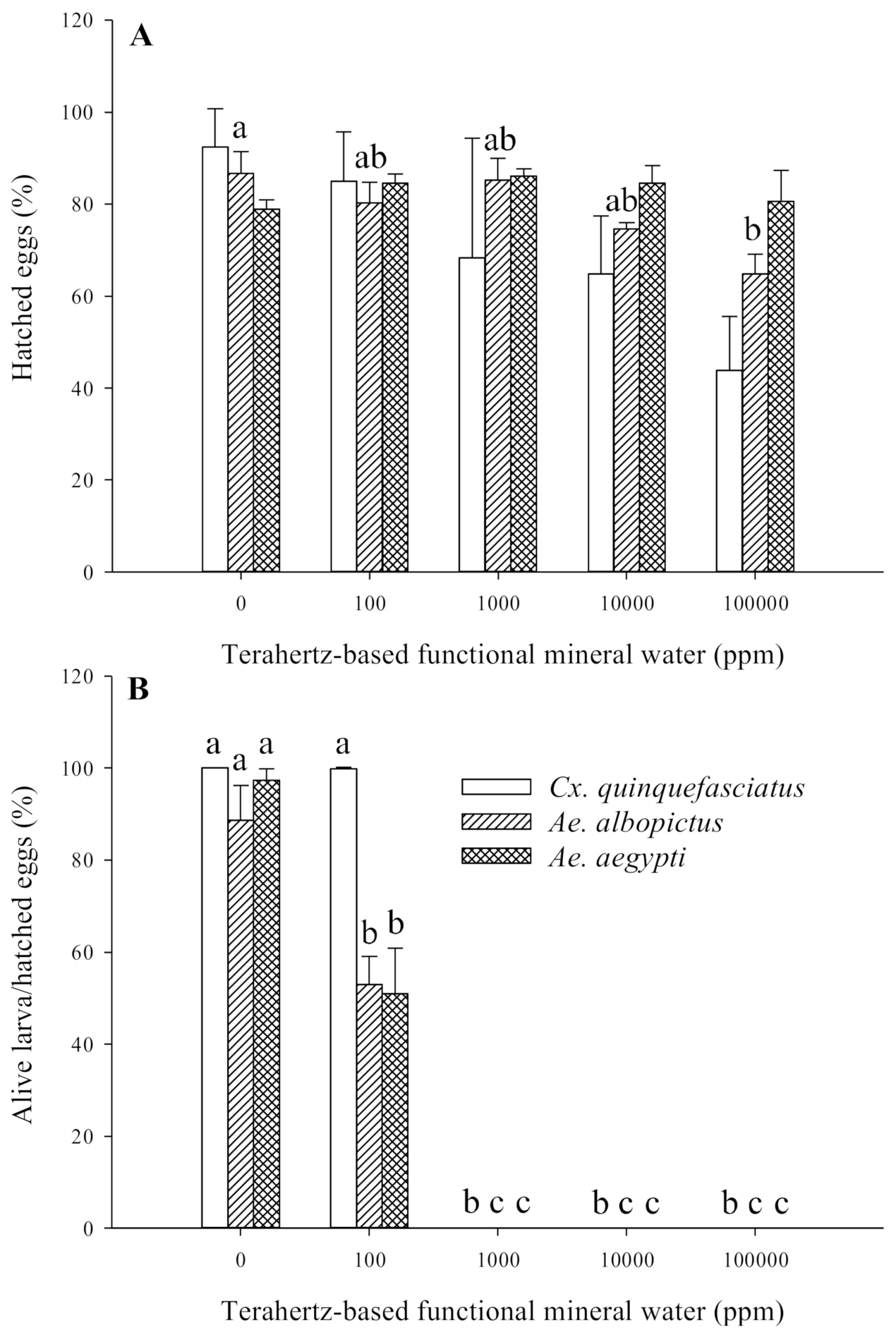 Insects 12 00211 g006