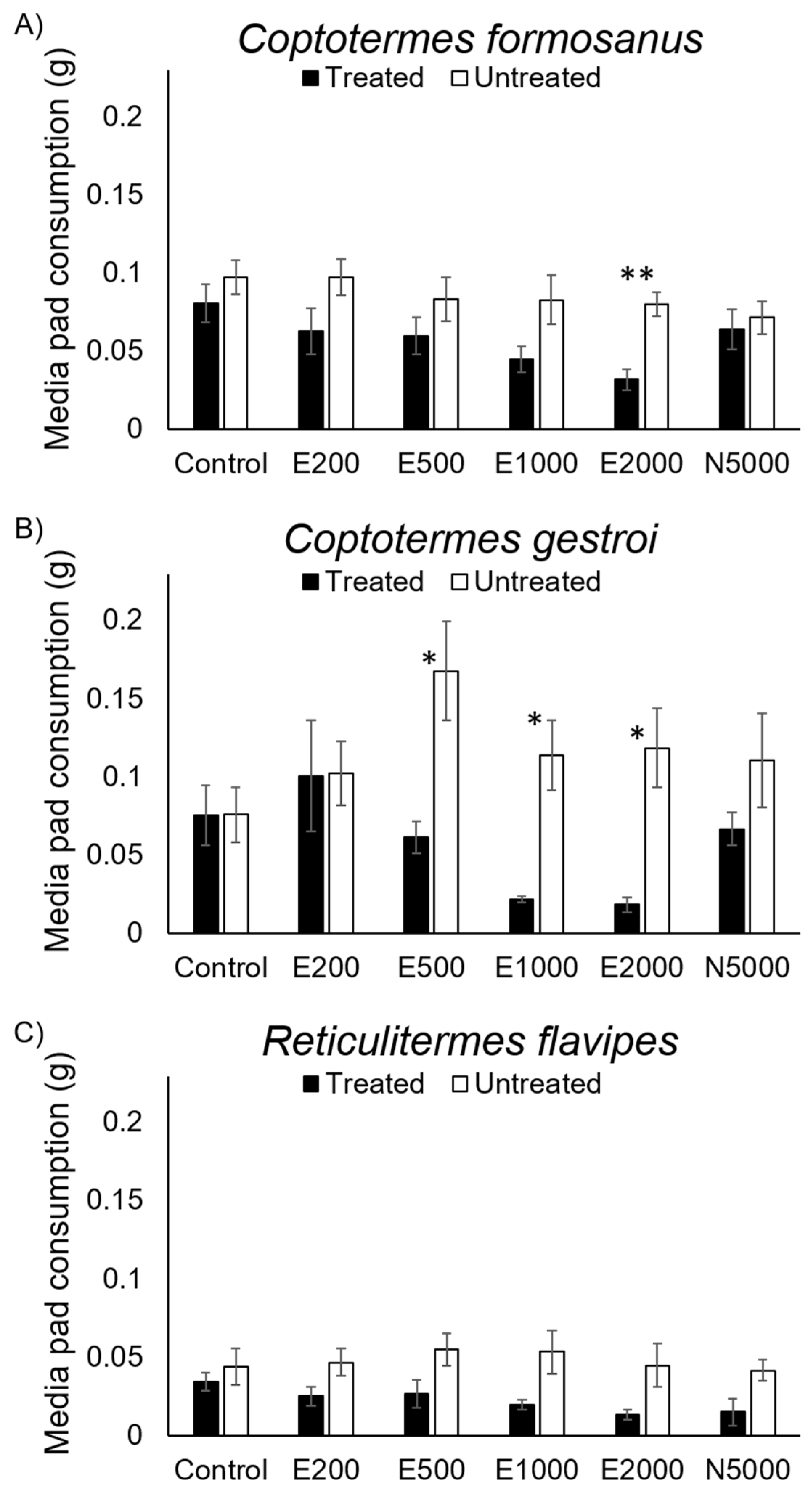 Insects 12 00218 g002