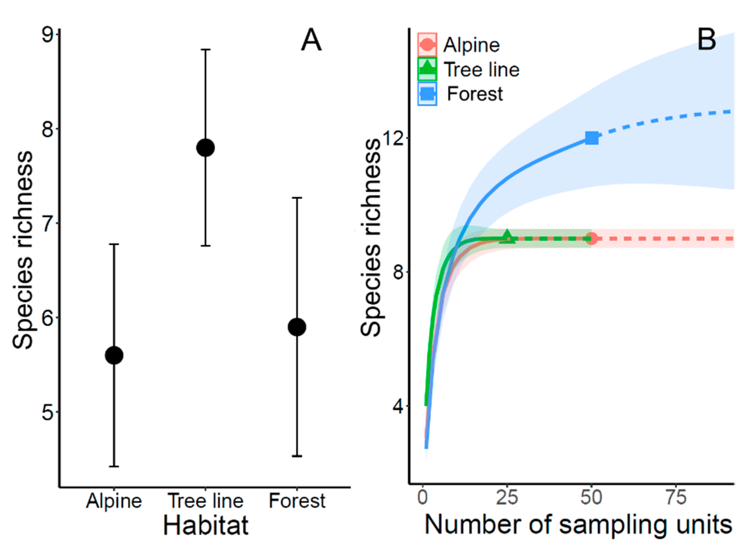 Insects 12 00219 g003