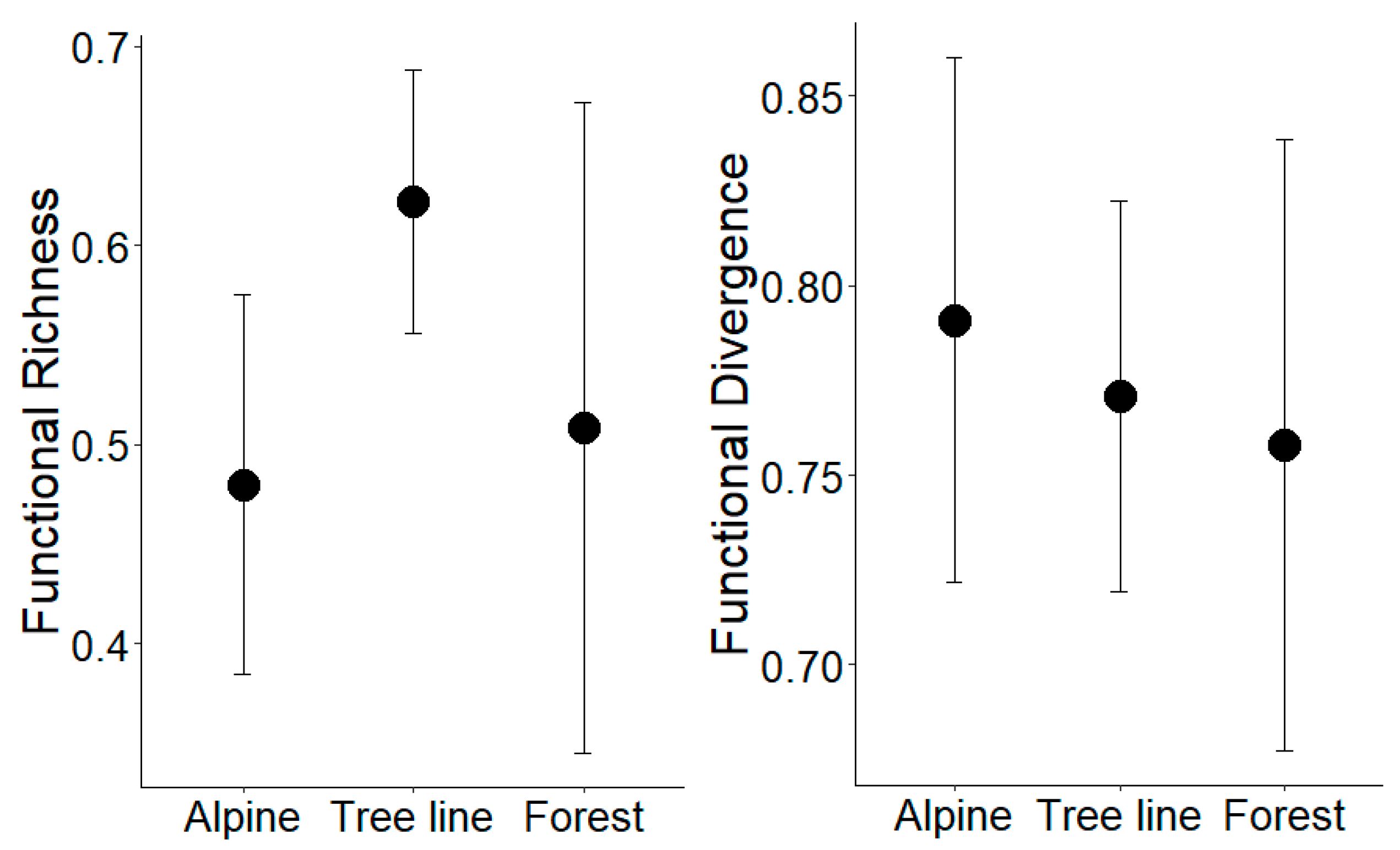 Insects 12 00219 g005