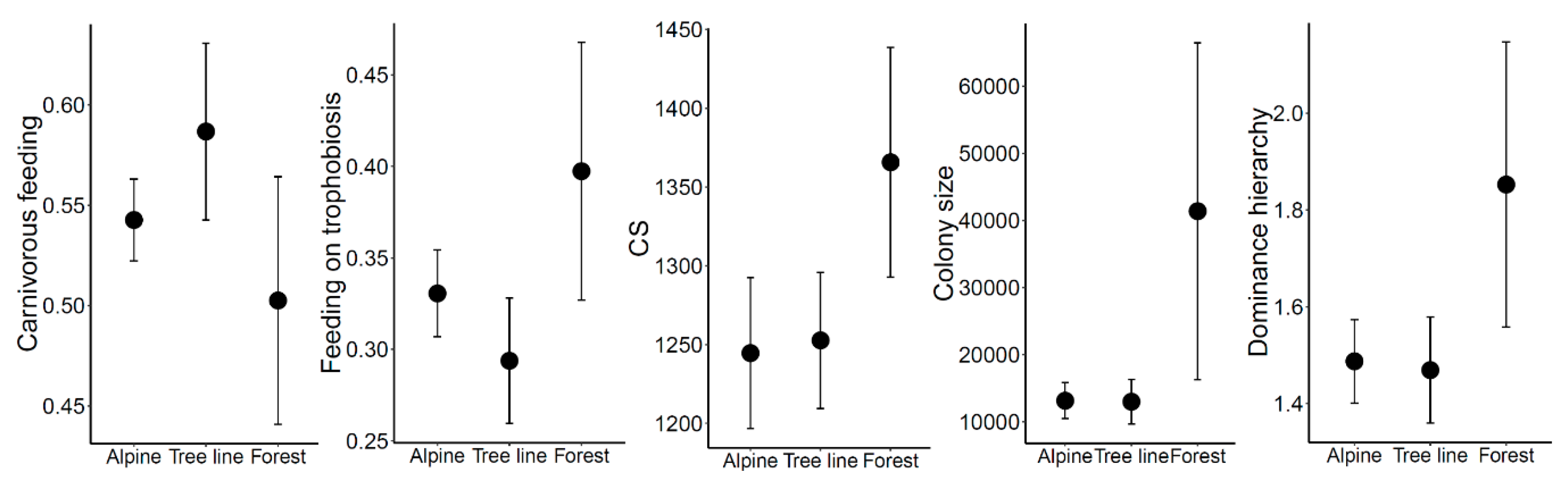 Insects 12 00219 g006