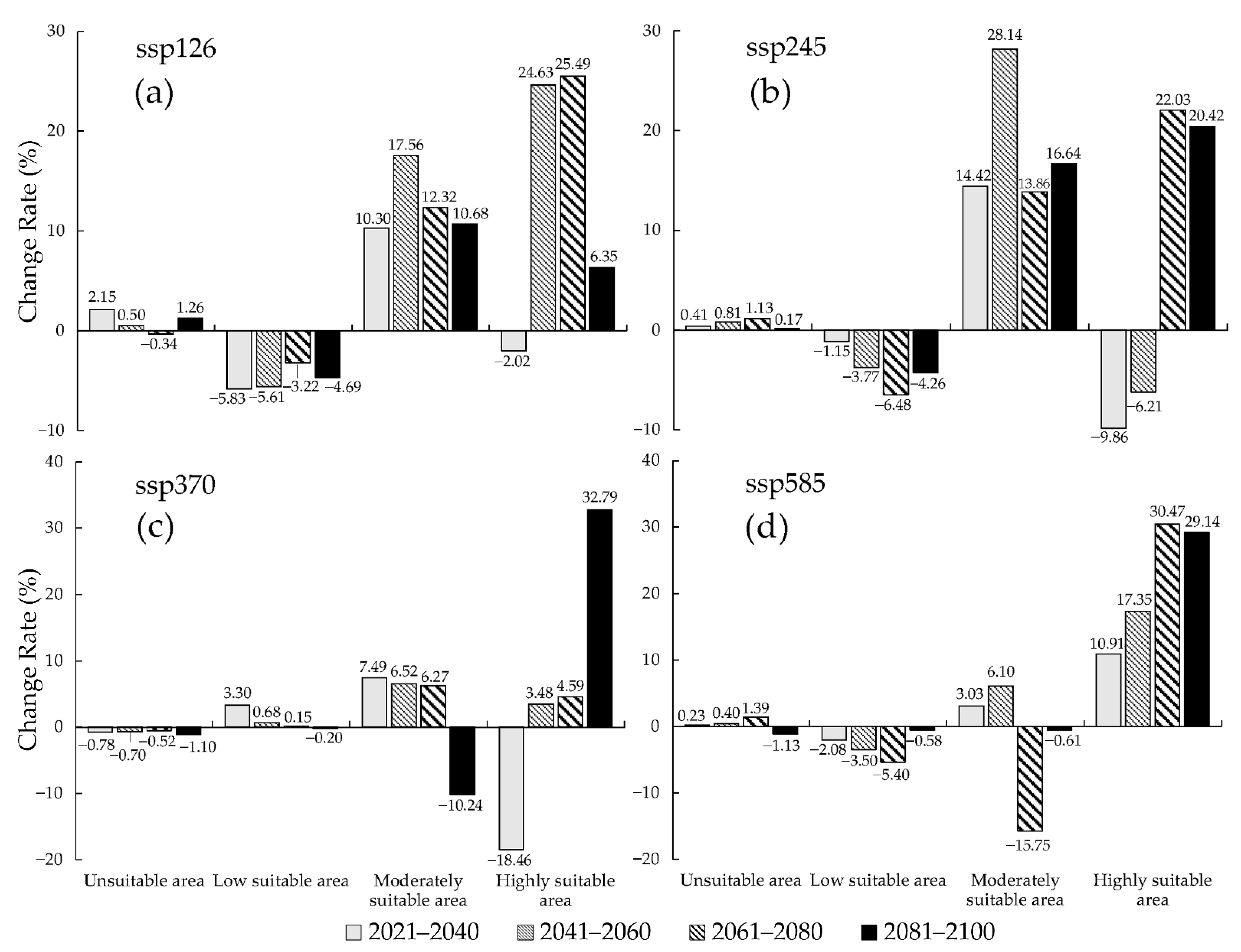 Insects 12 00222 g008