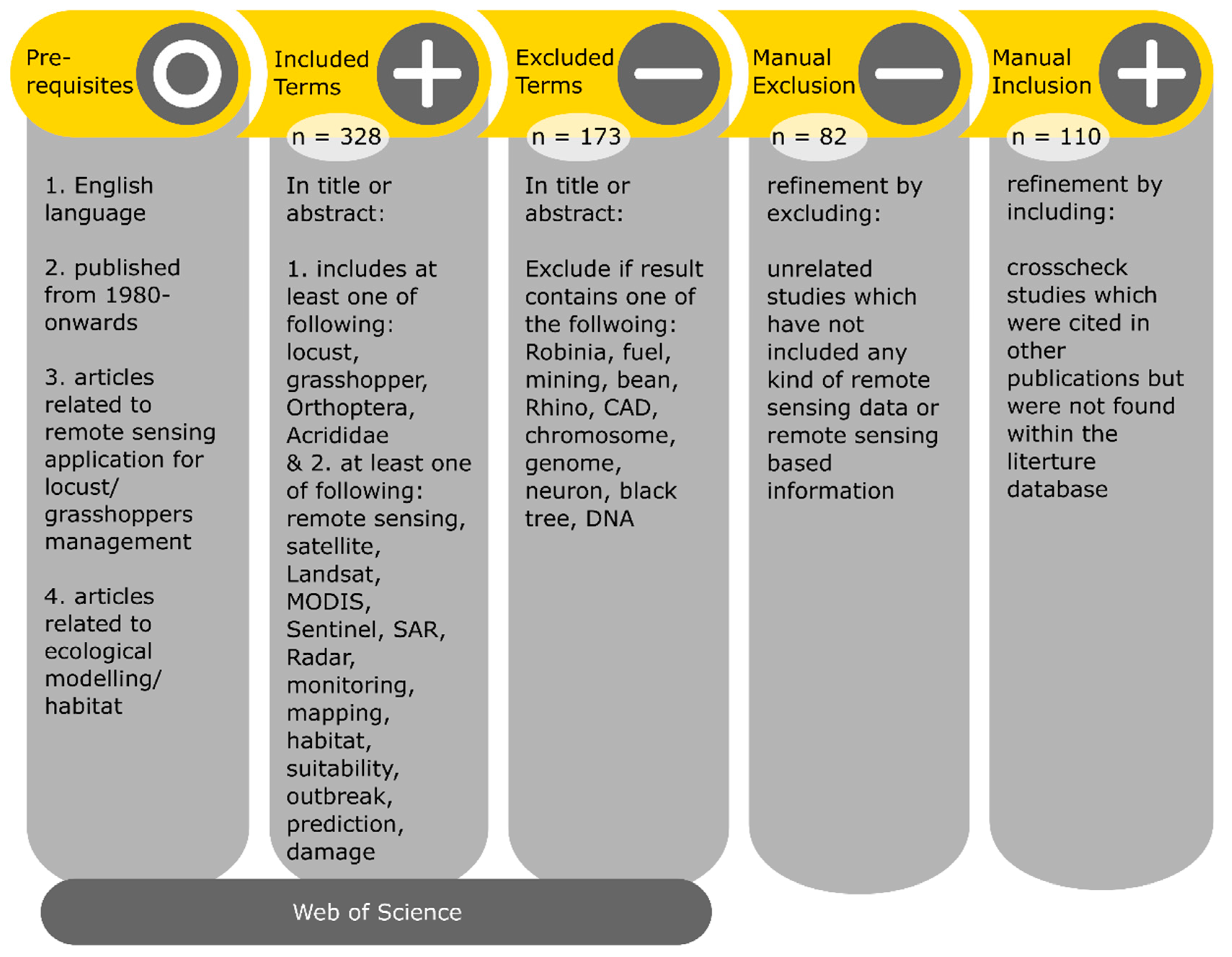 Insects 12 00233 g004 Insects 12 00233 g004