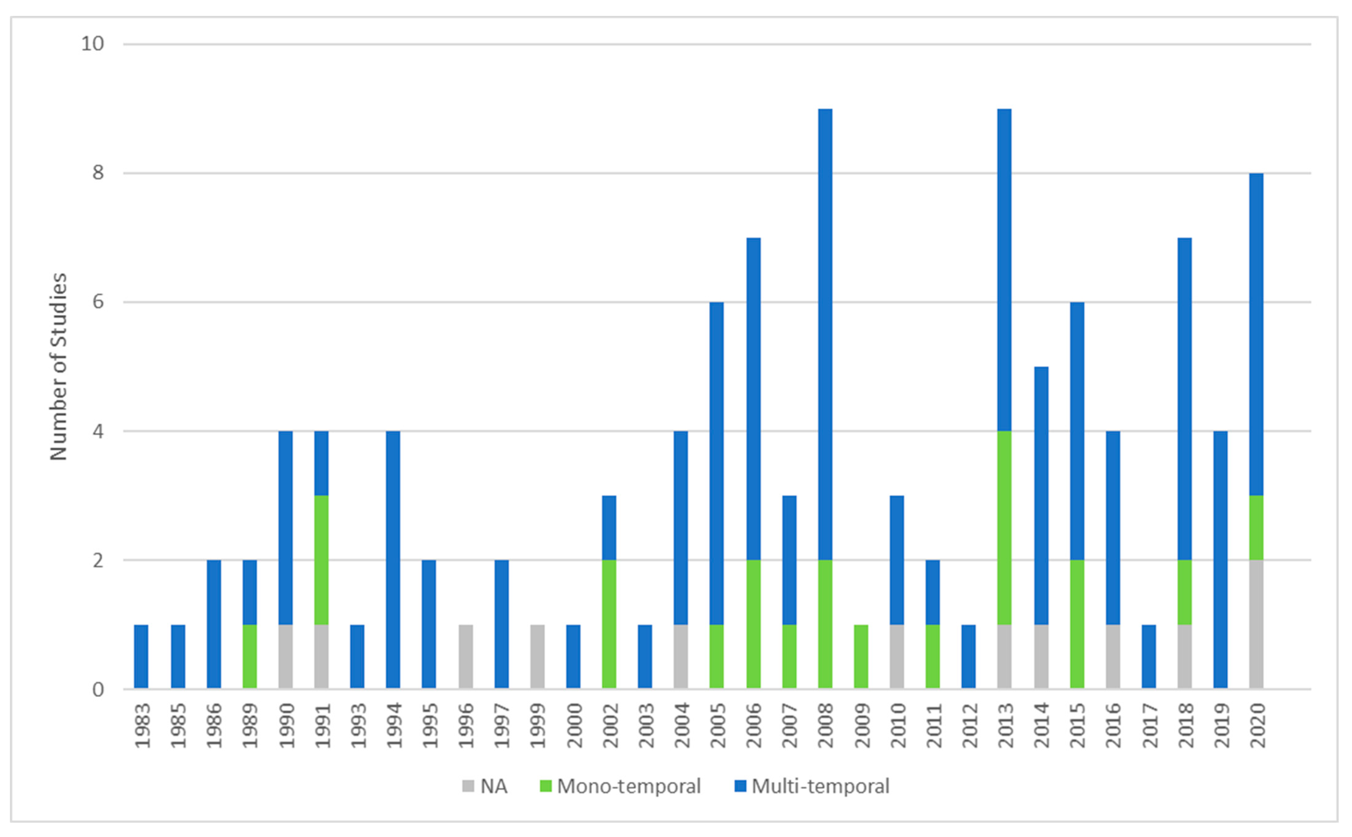 Insects 12 00233 g005 Insects 12 00233 g005