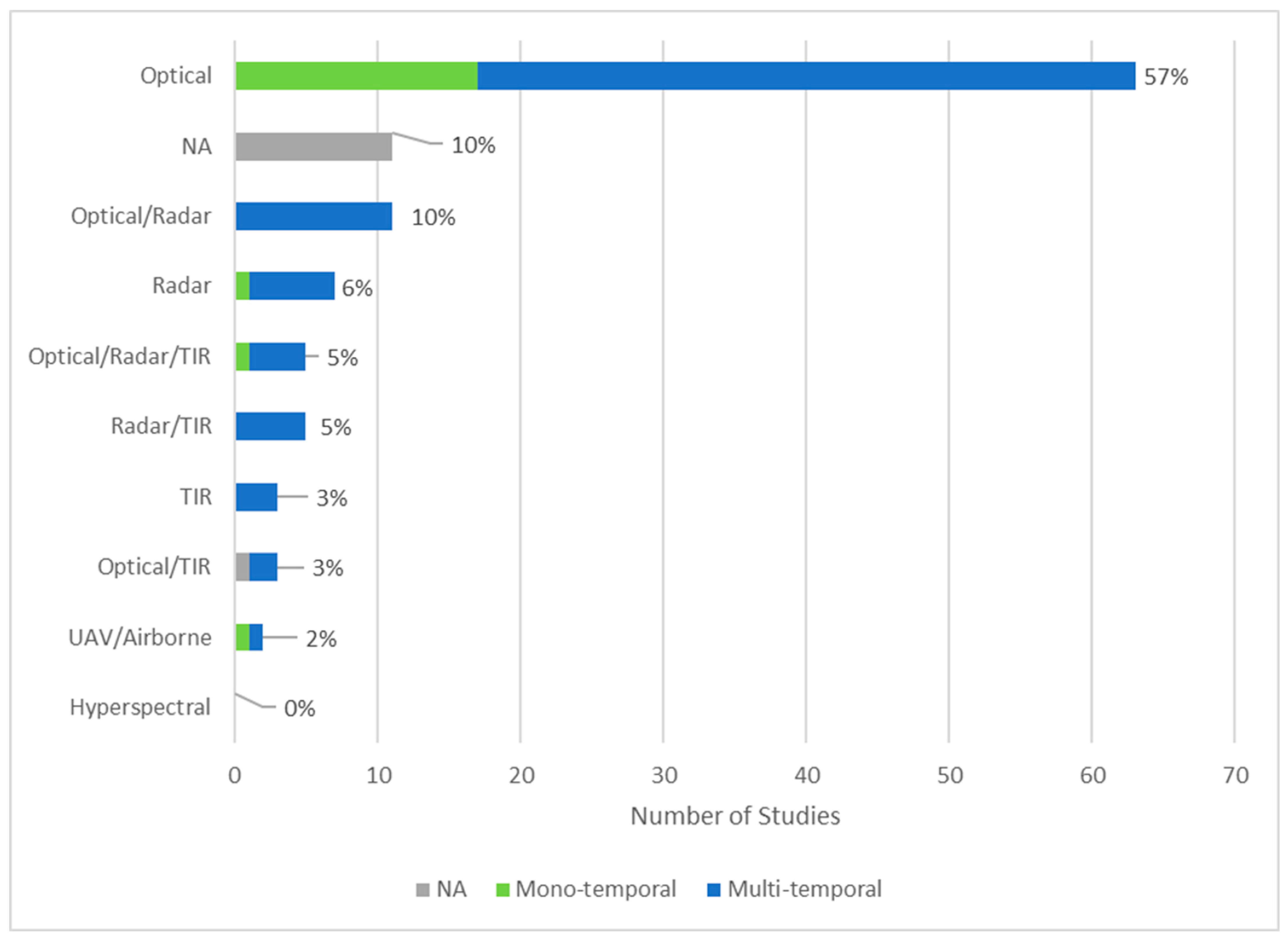 Insects 12 00233 g009 Insects 12 00233 g009