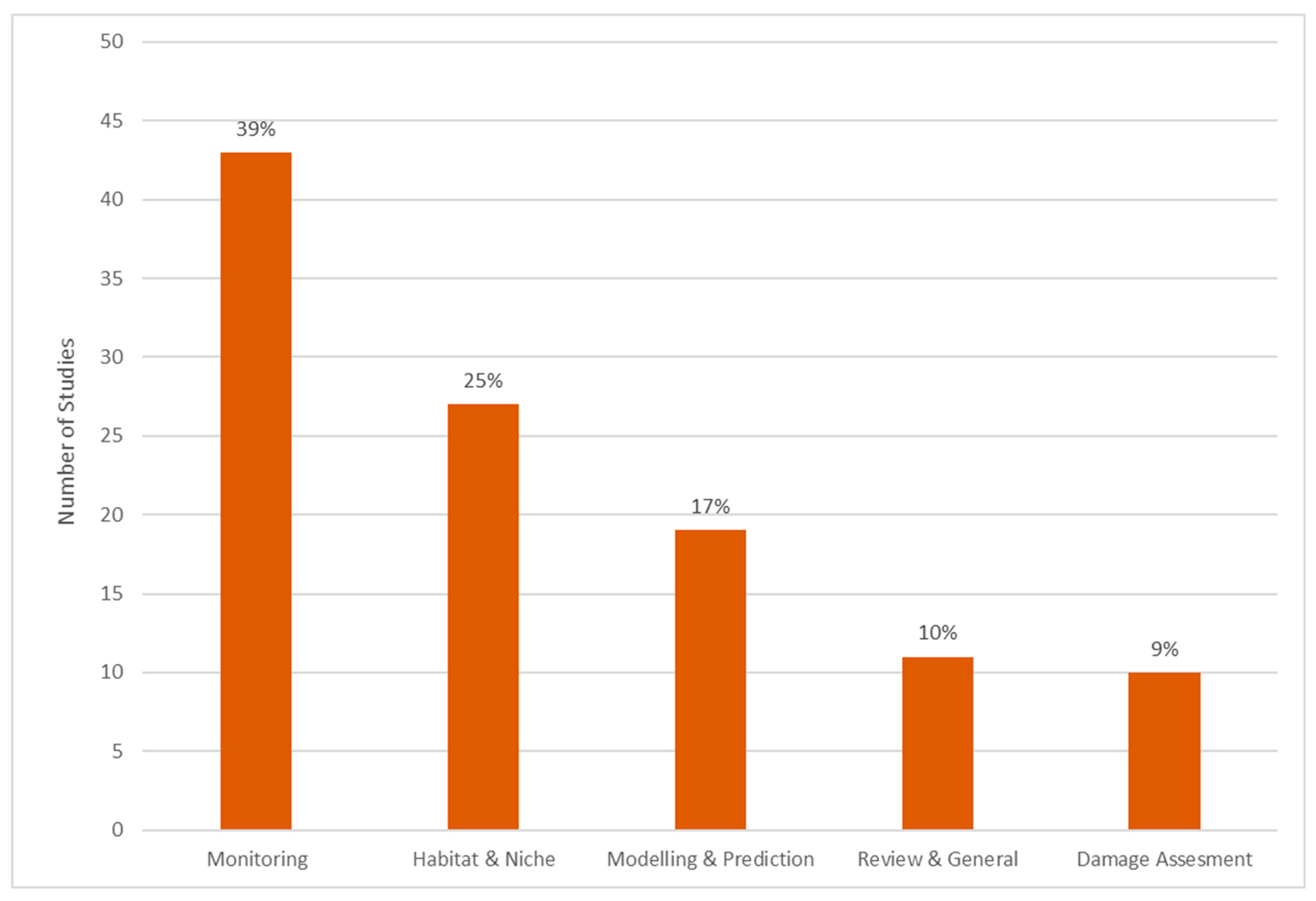 Insects 12 00233 g011 Insects 12 00233 g011