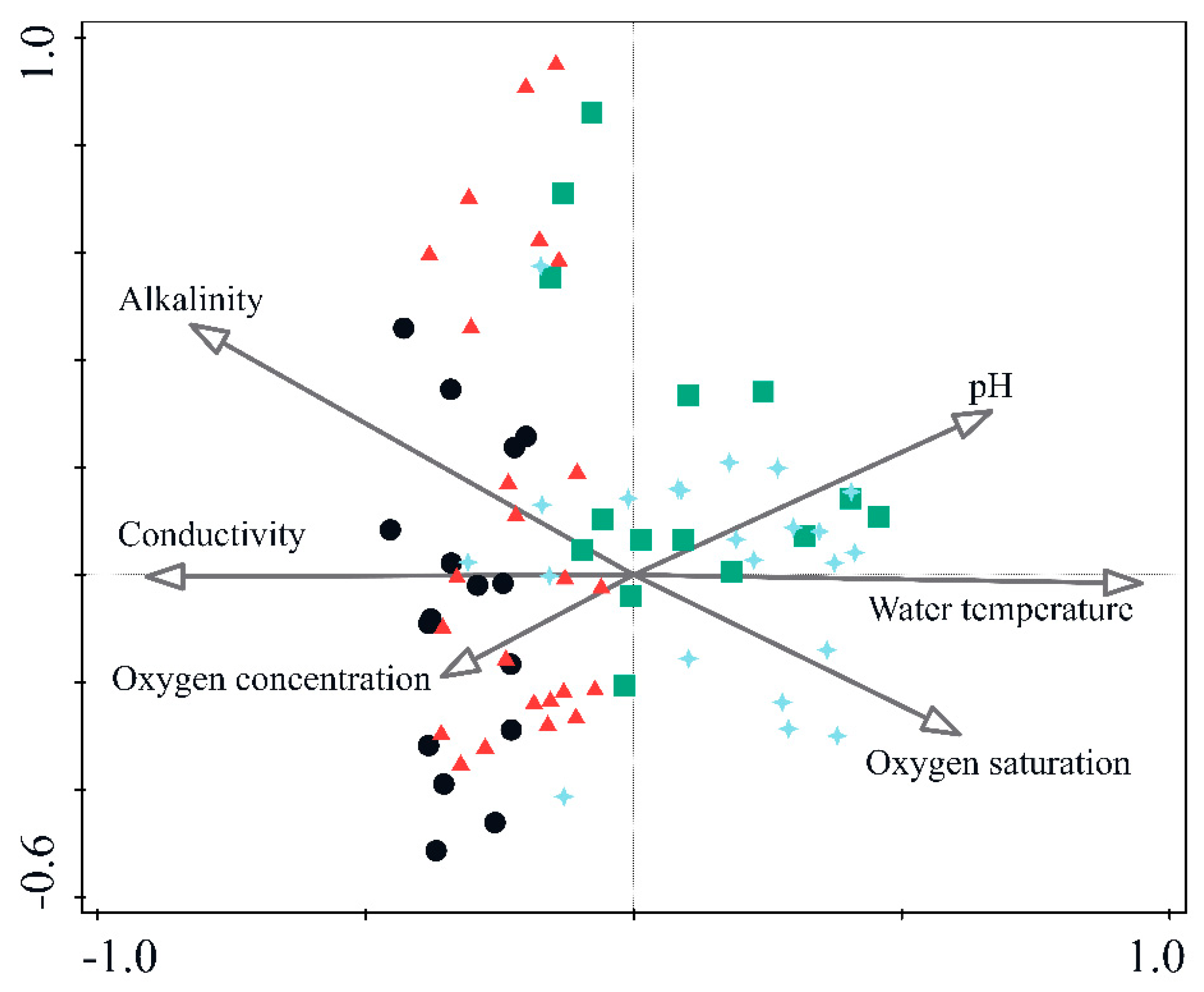 Insects 12 00234 g002