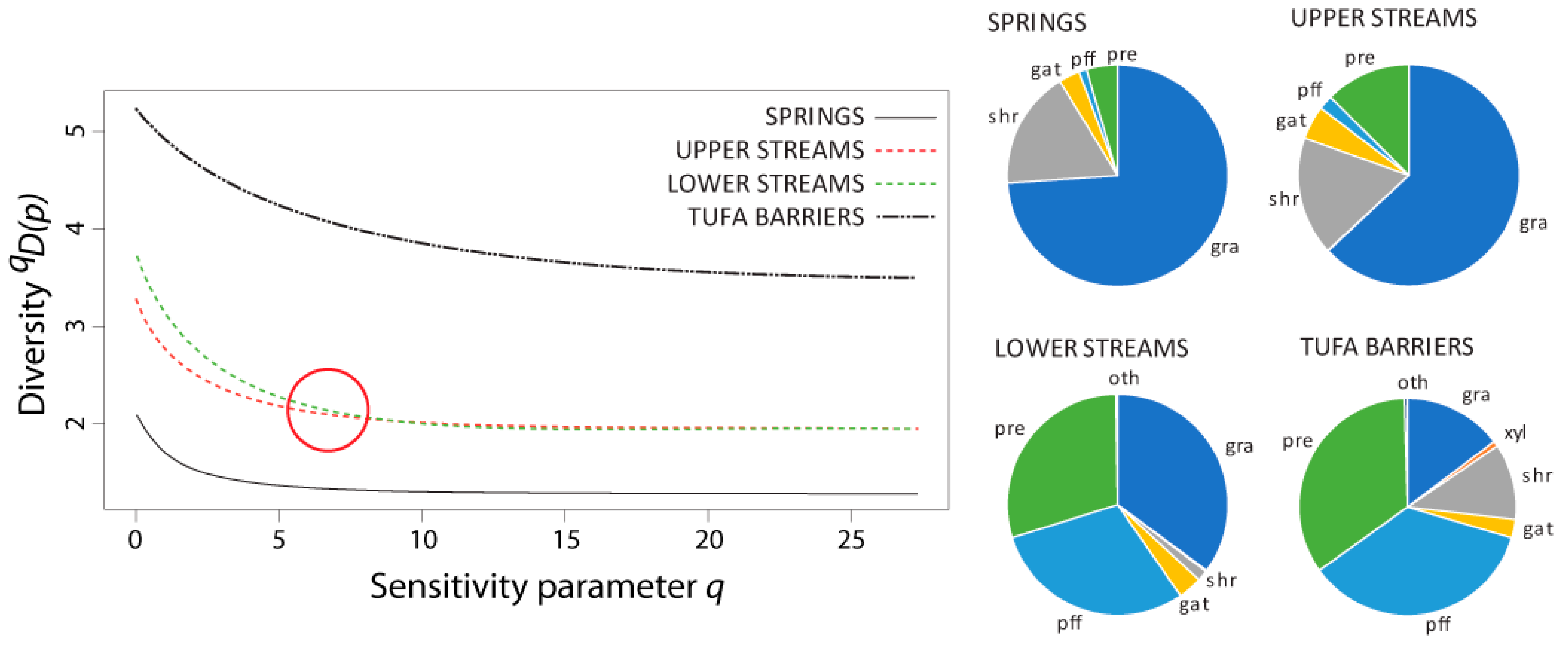 Insects 12 00234 g005